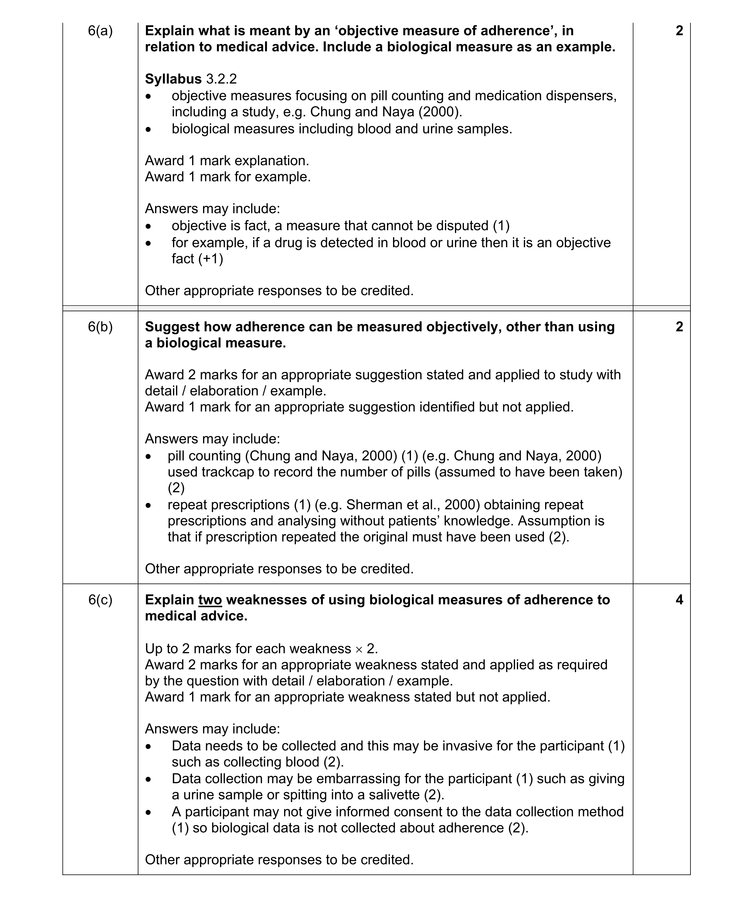 Mark scheme for question 45