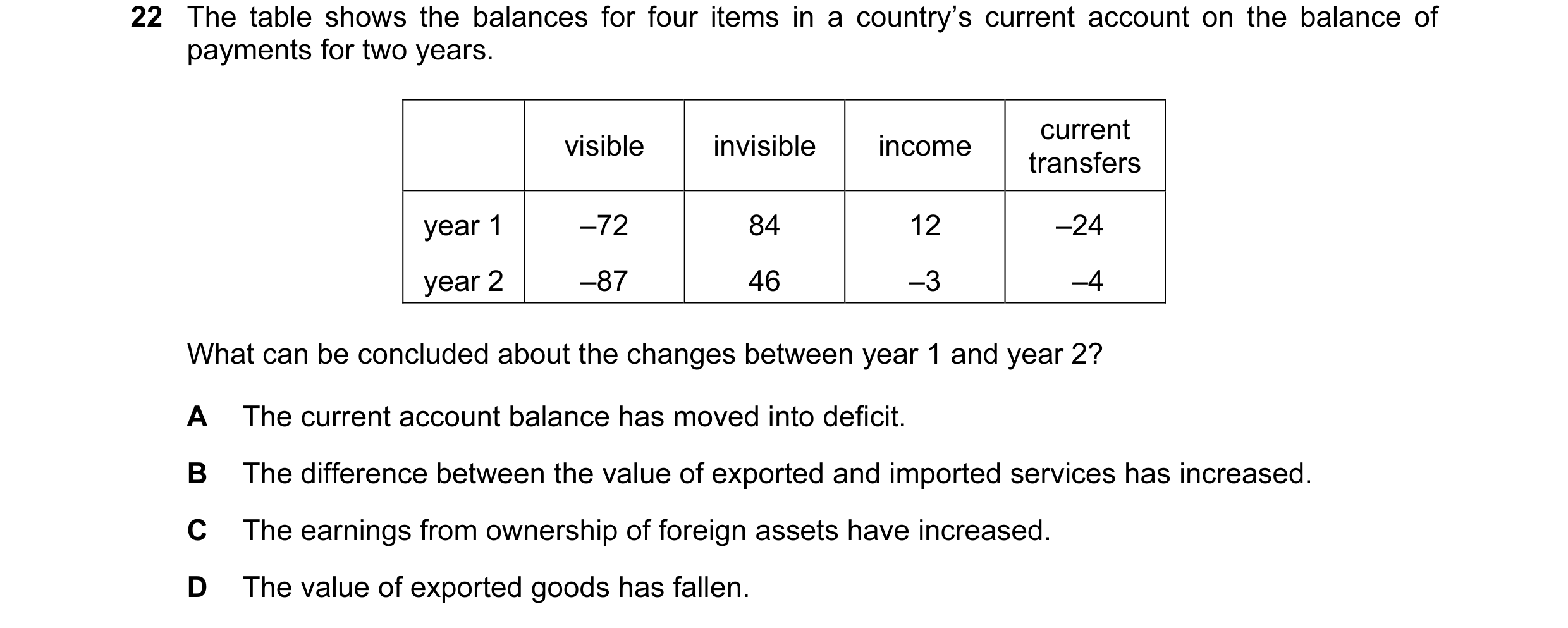 Question 28: The table shows the balances for four items in a country’s current account on the balance of payments for two years. current visible invisi…