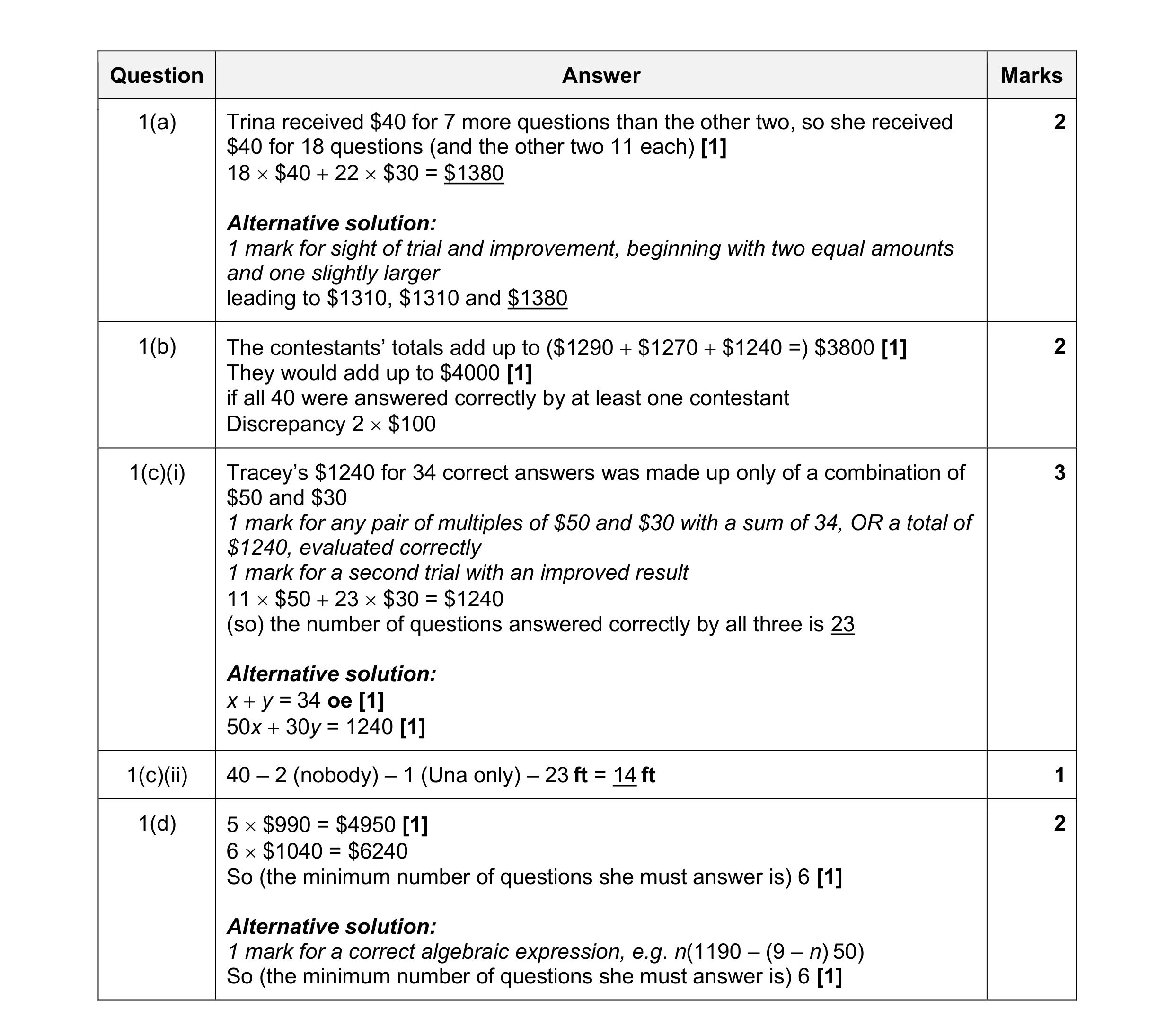 Mark scheme for question 52