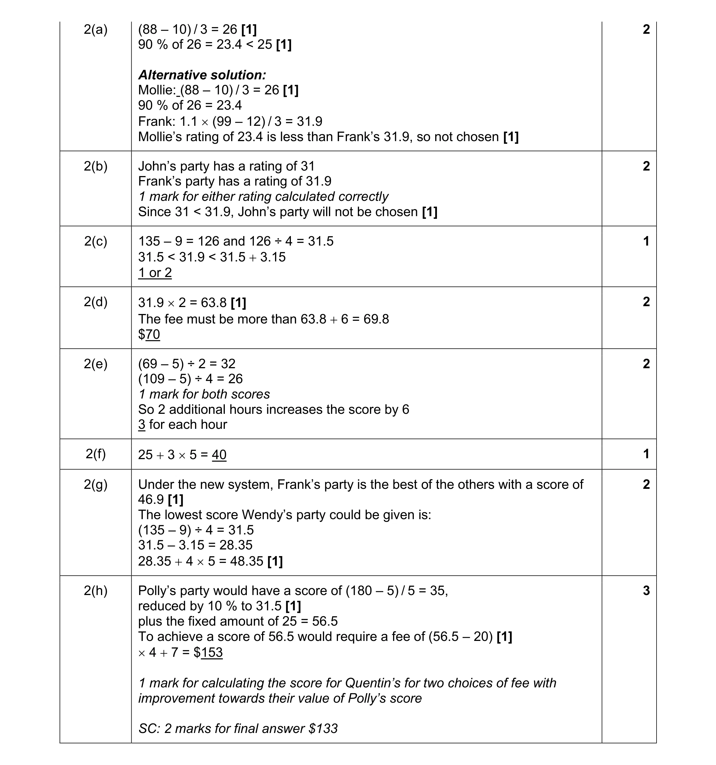 Mark scheme for question 80