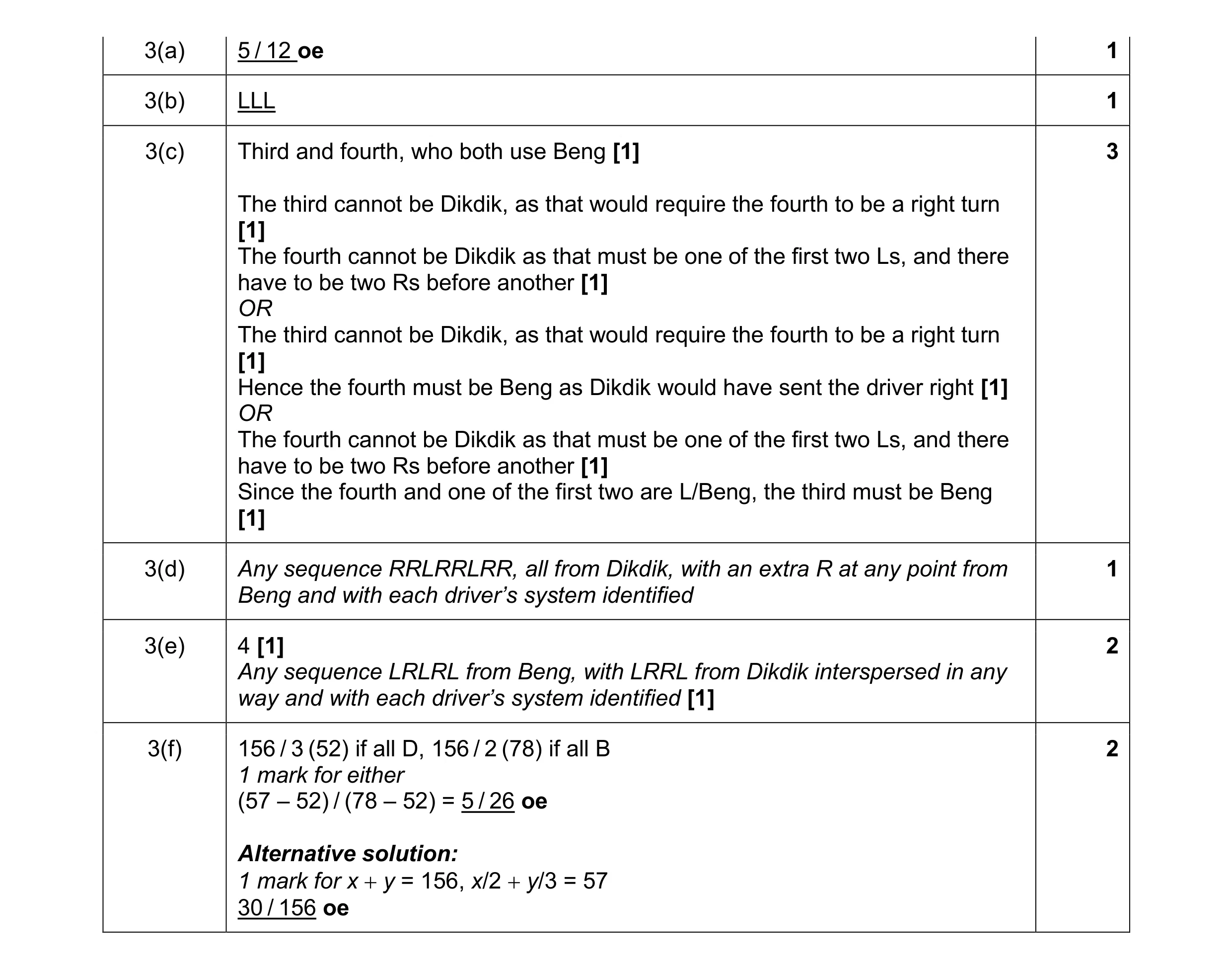 Mark scheme for question 81