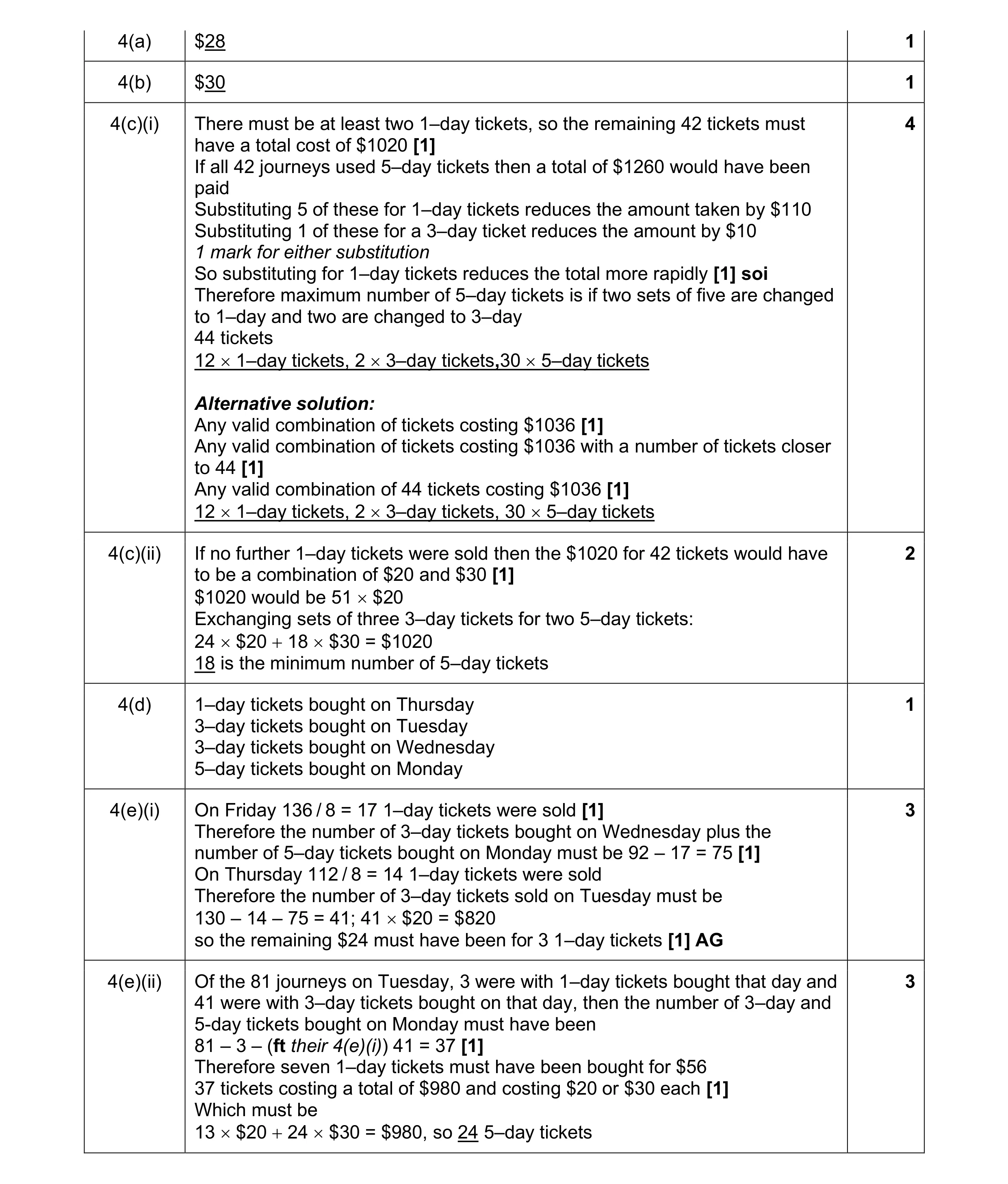 Mark scheme for question 138