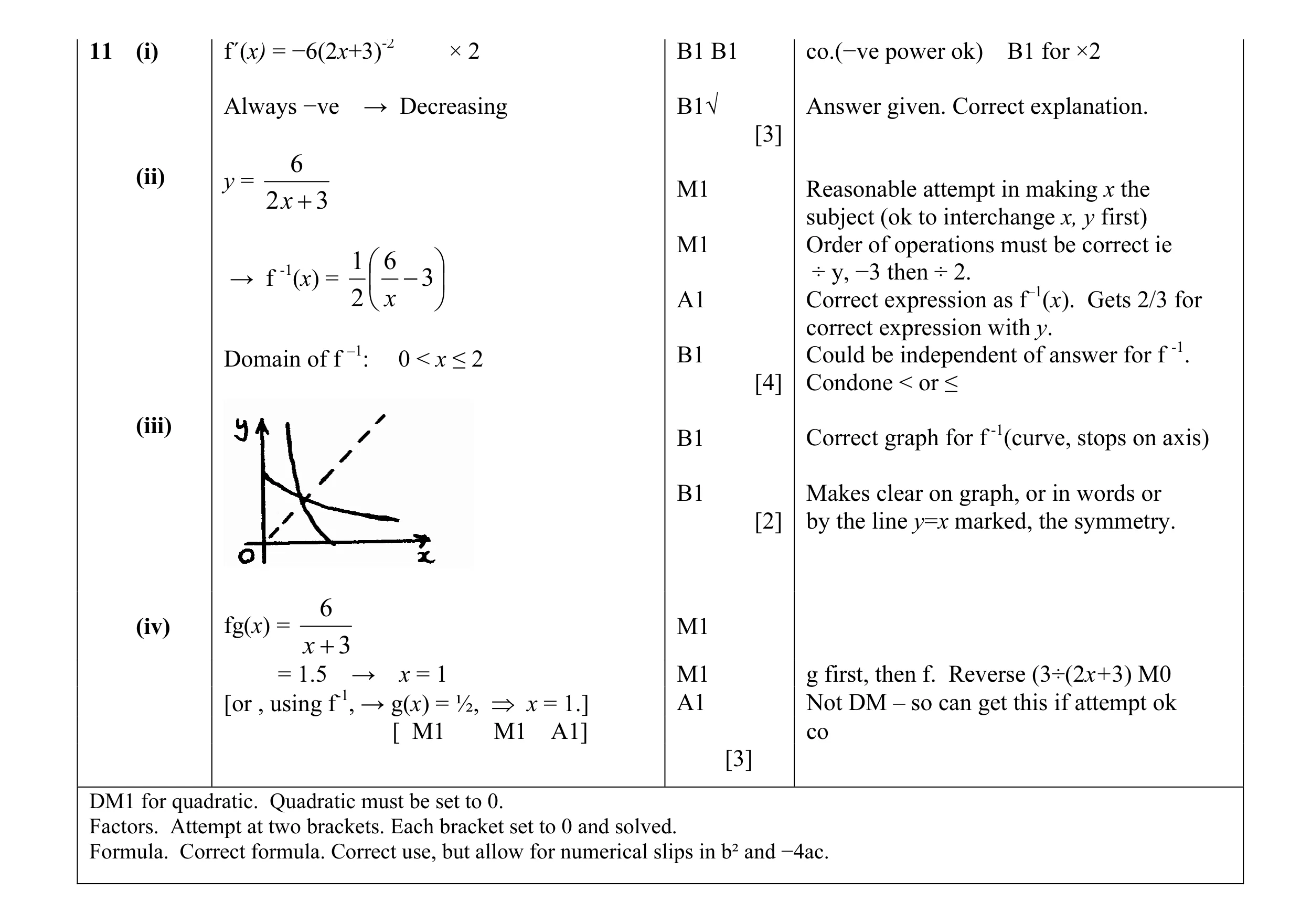 Mark scheme for question 2