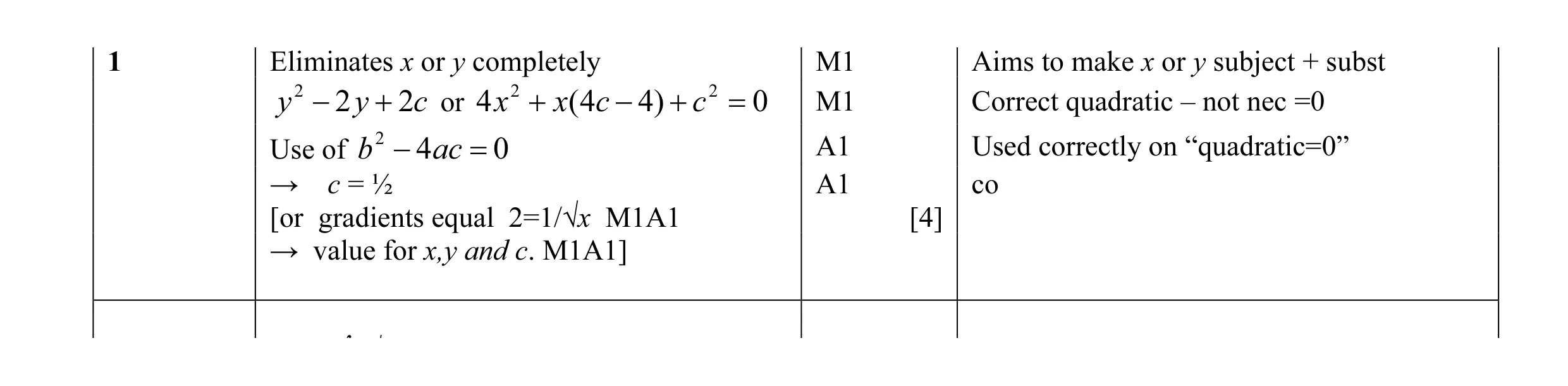 Mark scheme for question 1