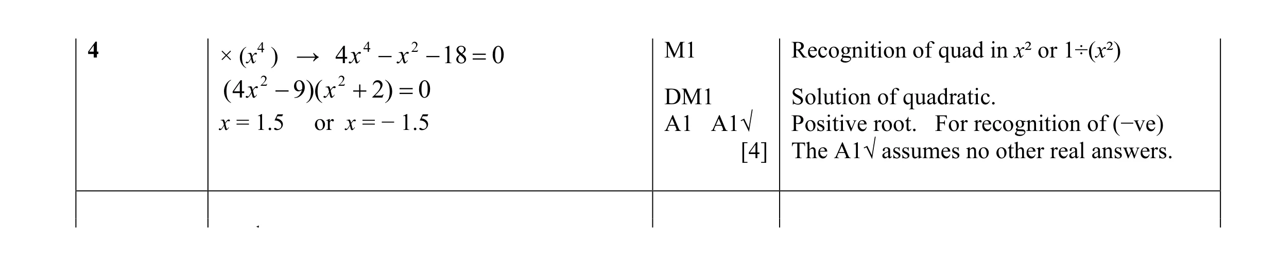 Mark scheme for question 1