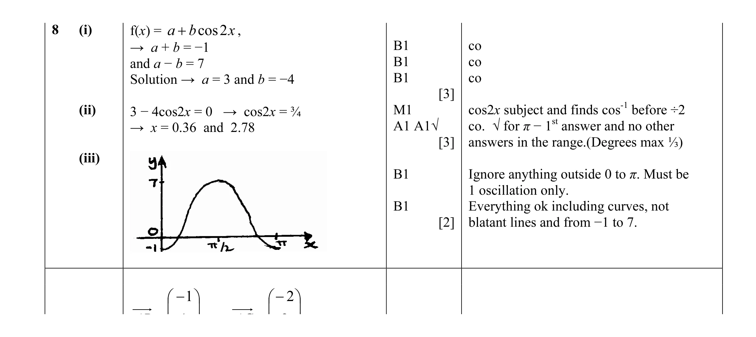 Mark scheme for question 1