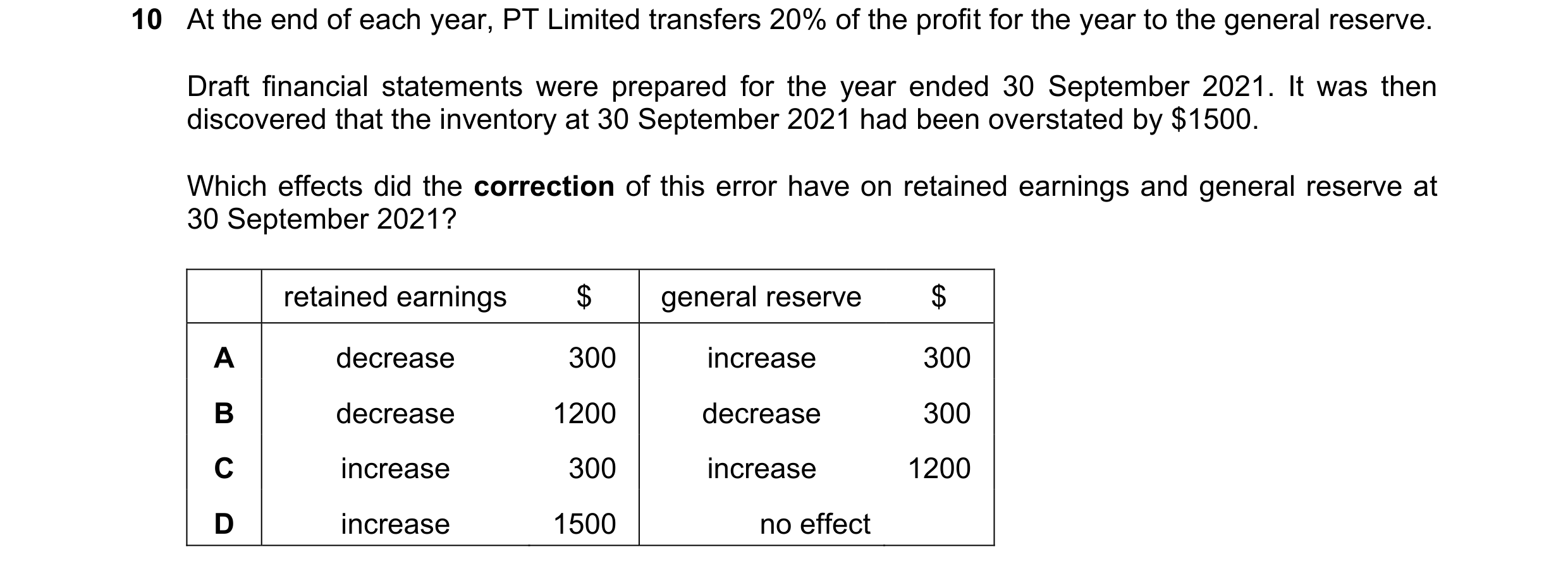Question 41: At the end of each year, PT Limited transfers 20% of the profit for the year to the general reserve. Draft financial statements were prepar…