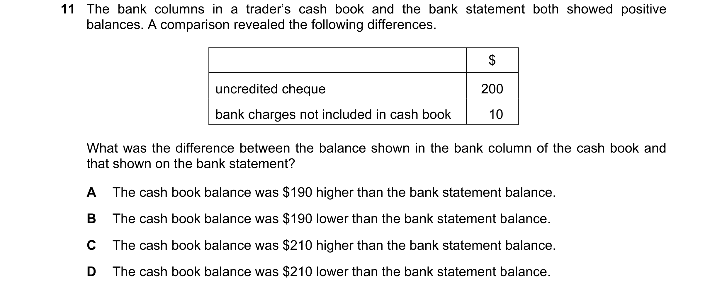 Question 14: The bank columns in a trader’s cash book and the bank statement both showed positive balances. A comparison revealed the following differen…