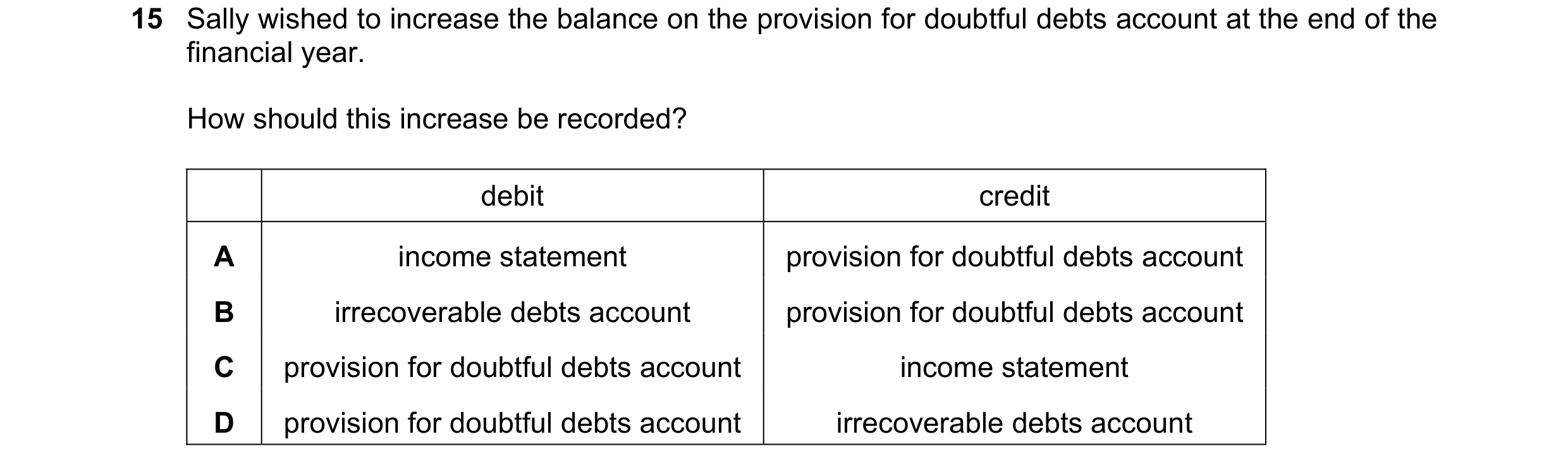 Question 16: Sally wished to increase the balance on the provision for doubtful debts account at the end of the financial year. How should this increase…