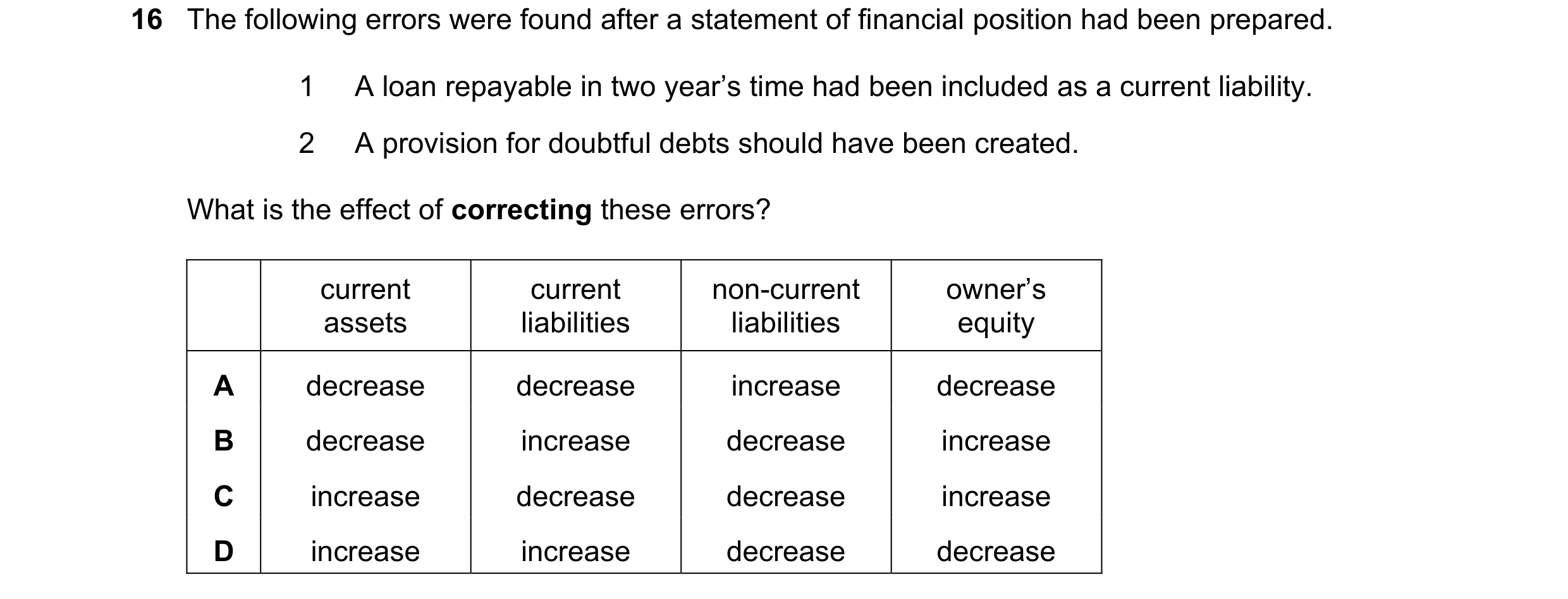 Question 42: The following errors were found after a statement of financial position had been prepared. 1 A loan repayable in two year’s time had been i…
