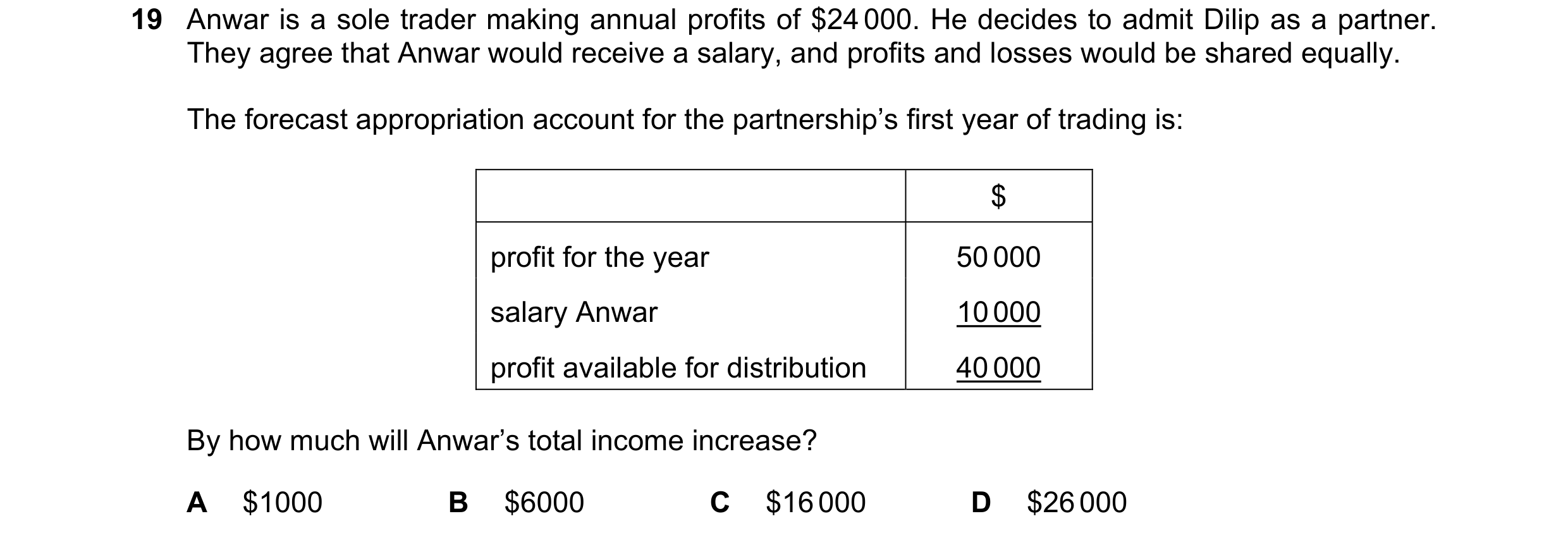 Question 19: Anwar is a sole trader making annual profits of $24 000. He decides to admit Dilip as a partner. They agree that Anwar would receive a sala…
