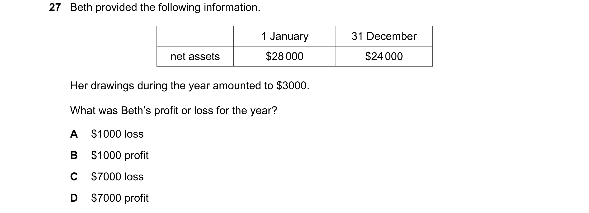 Question 13: Beth provided the following information. 1 January 31 December net assets $28 000 $24 000 Her drawings during the year amounted to $3000. W…