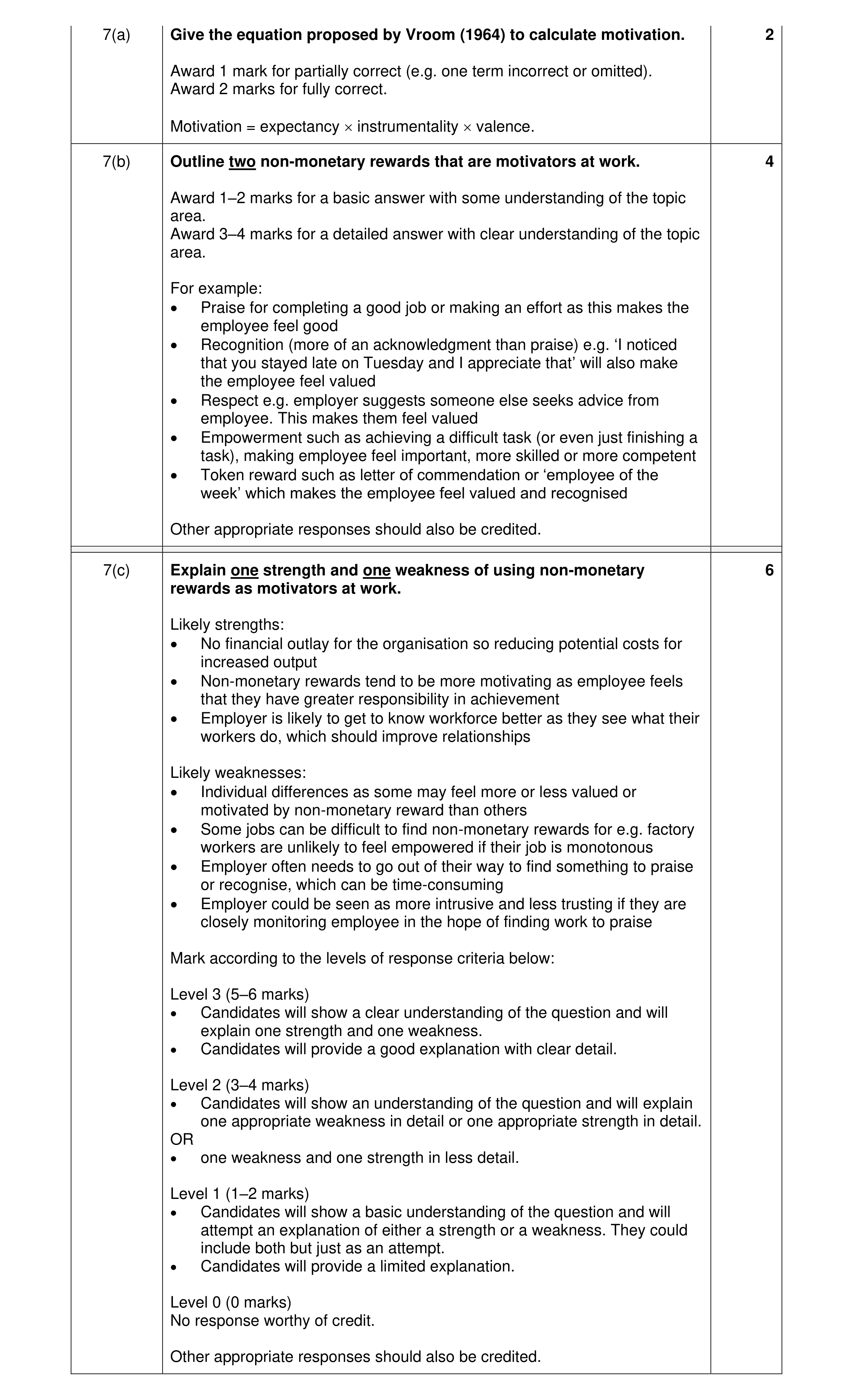 Mark scheme for question 21