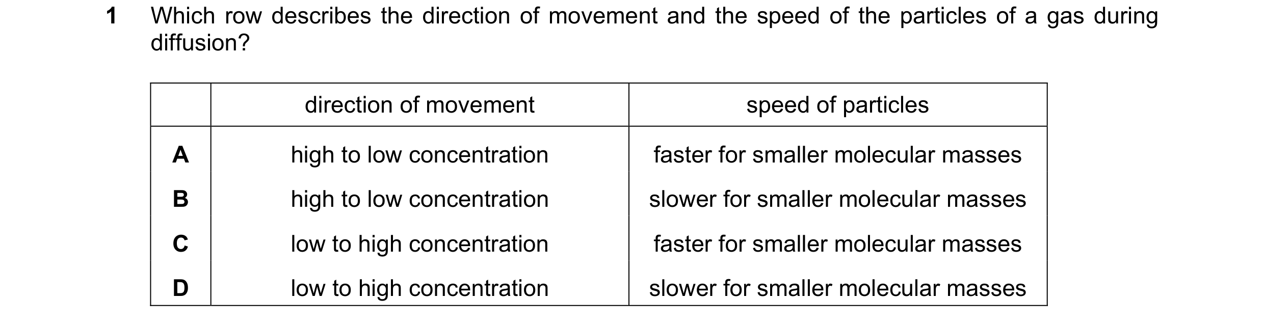 Question 11: Which row describes the direction of movement and the speed of the particles of a gas during diffusion? direction of movement speed of part…