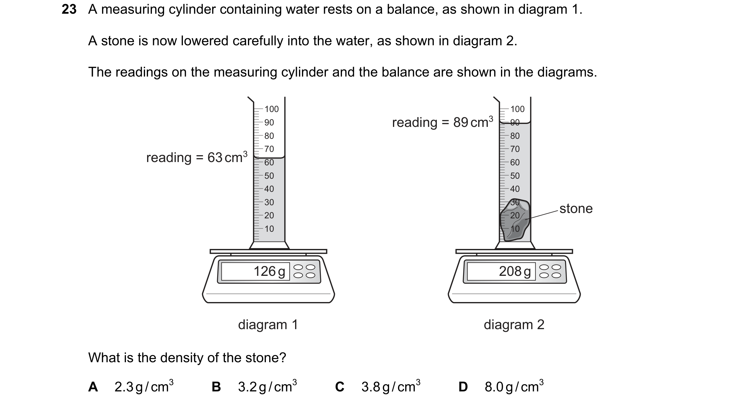 Question 9: A measuring cylinder containing water rests on a balance, as shown in diagram 1. A stone is now lowered carefully into the water, as shown …