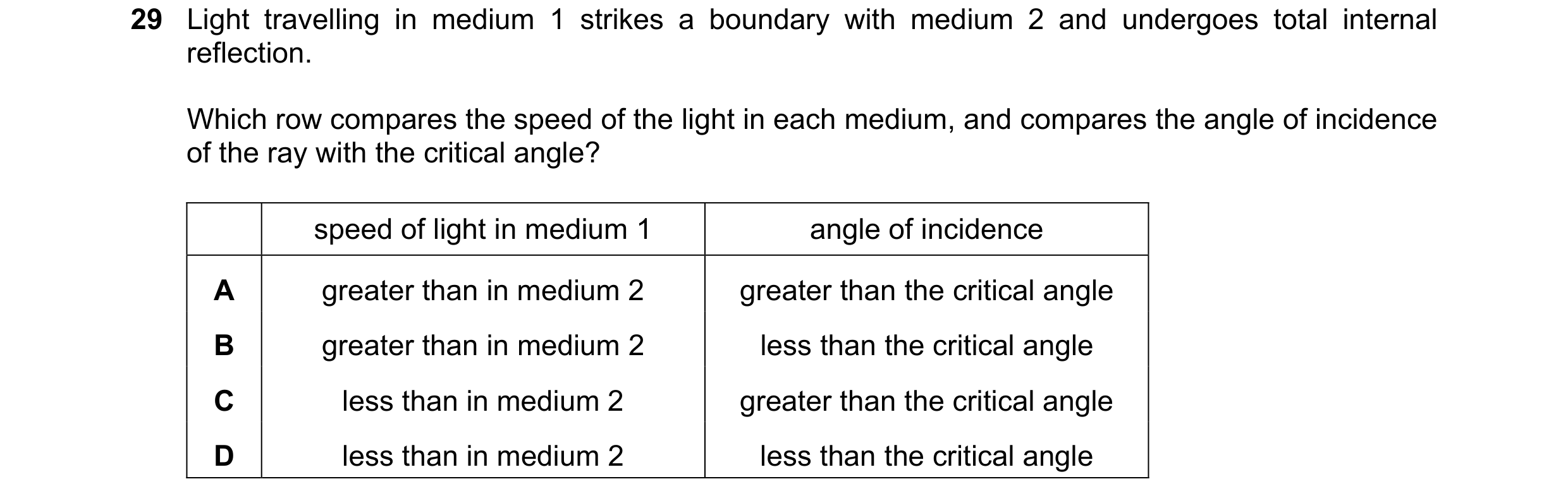 Question 18: Light travelling in medium 1 strikes a boundary with medium 2 and undergoes total internal reflection. Which row compares the speed of the …