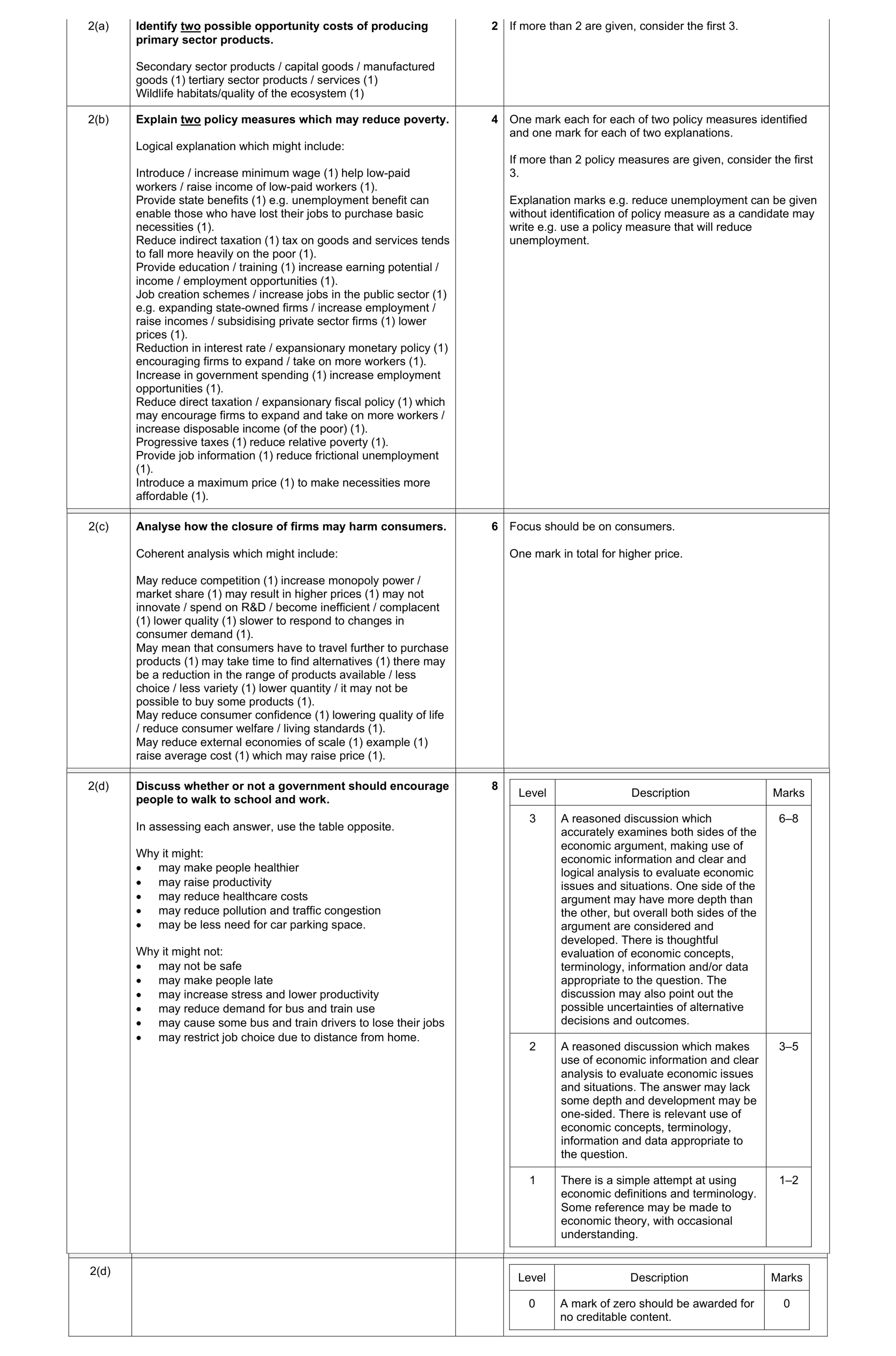 Mark scheme for question 11