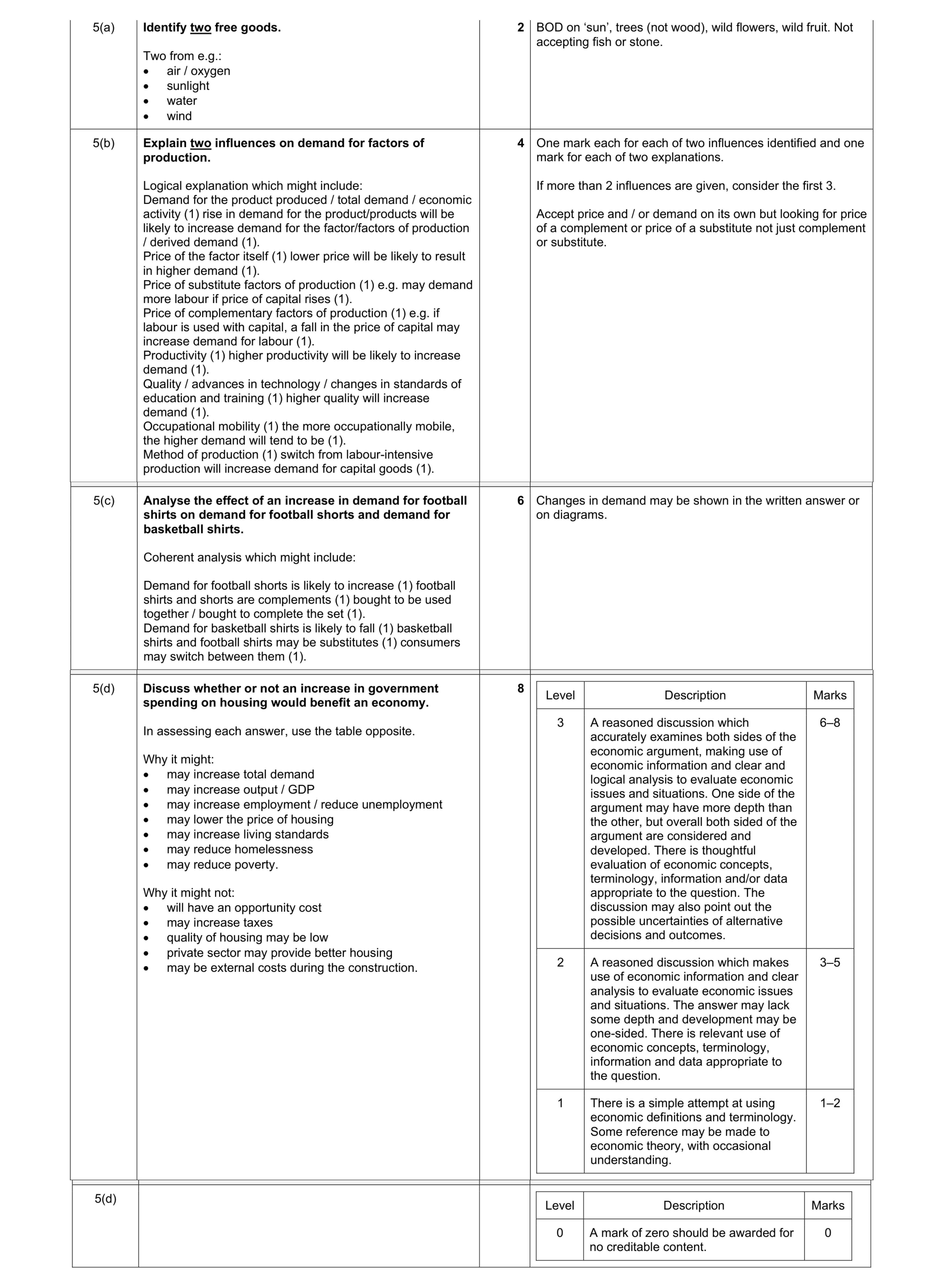Mark scheme for question 24