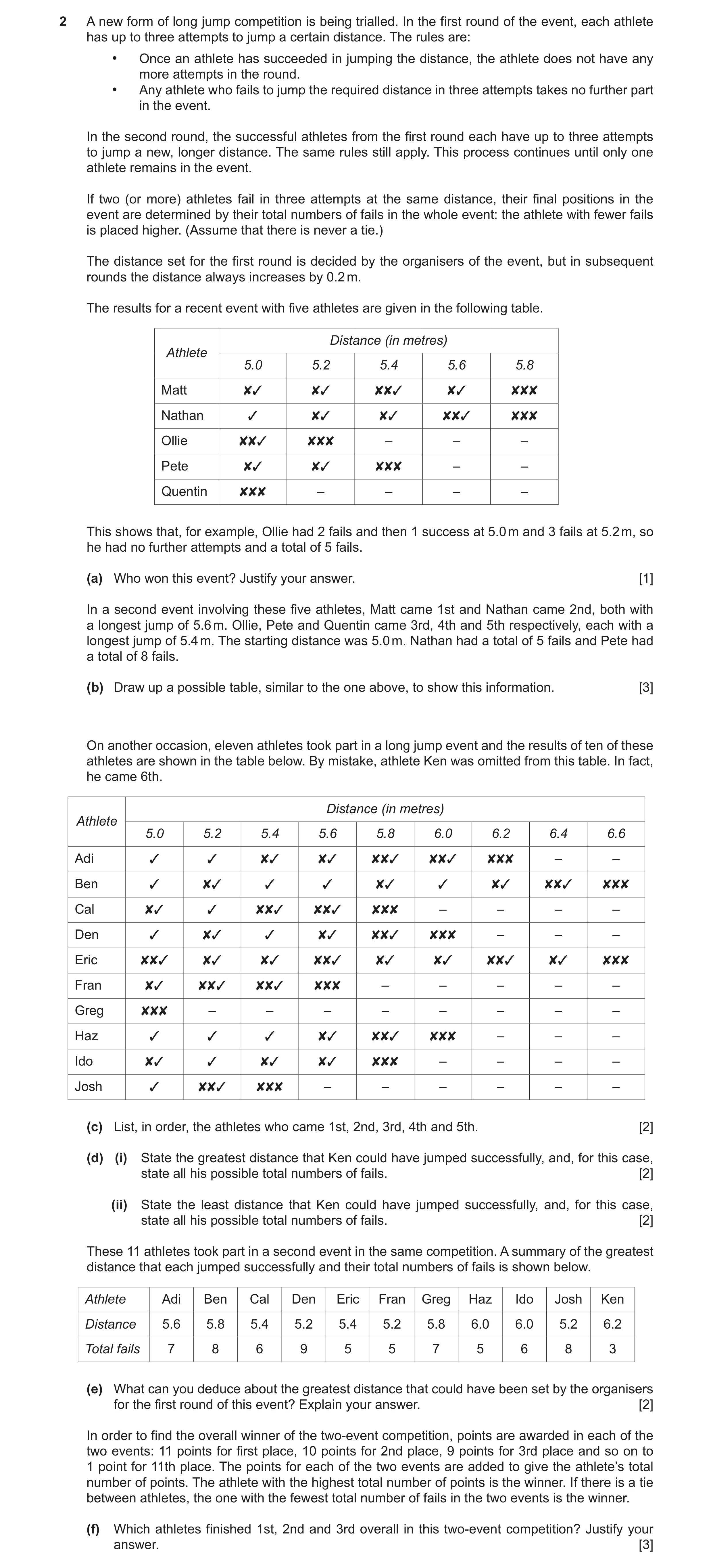 Question 66: A new form of long jump competition is being trialled. In the first round of the event, each athlete has up to three attempts to jump a cer…