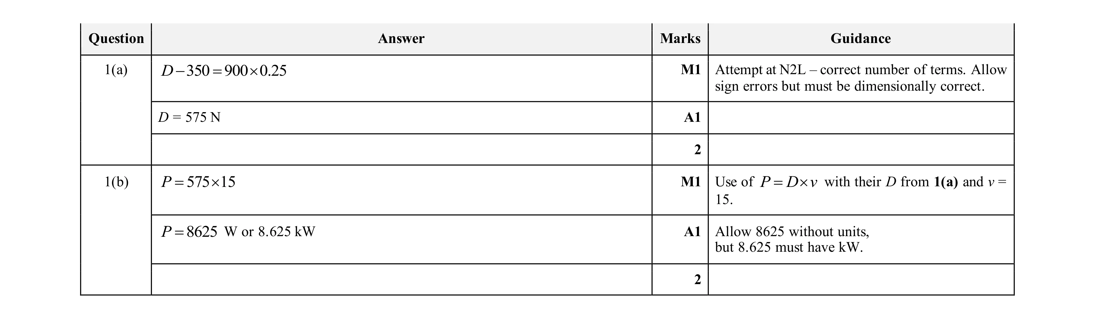 Mark scheme for question 48