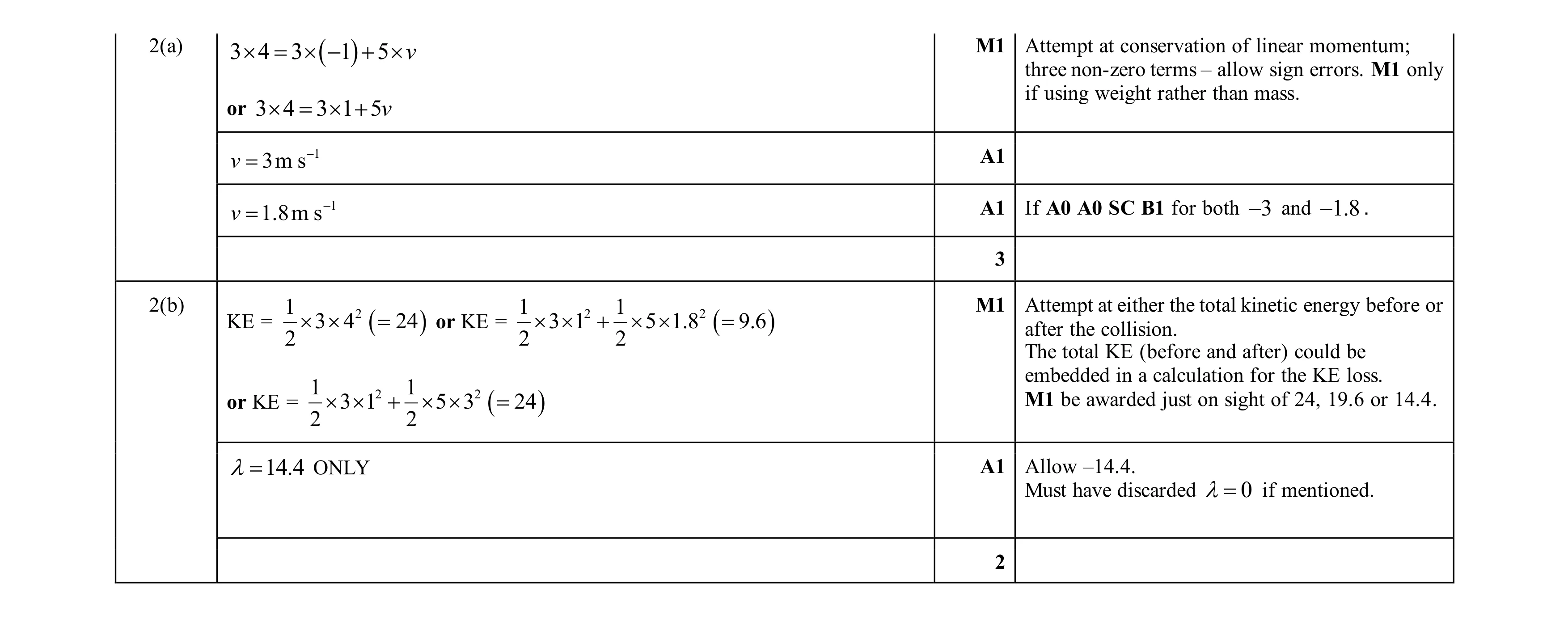 Mark scheme for question 32