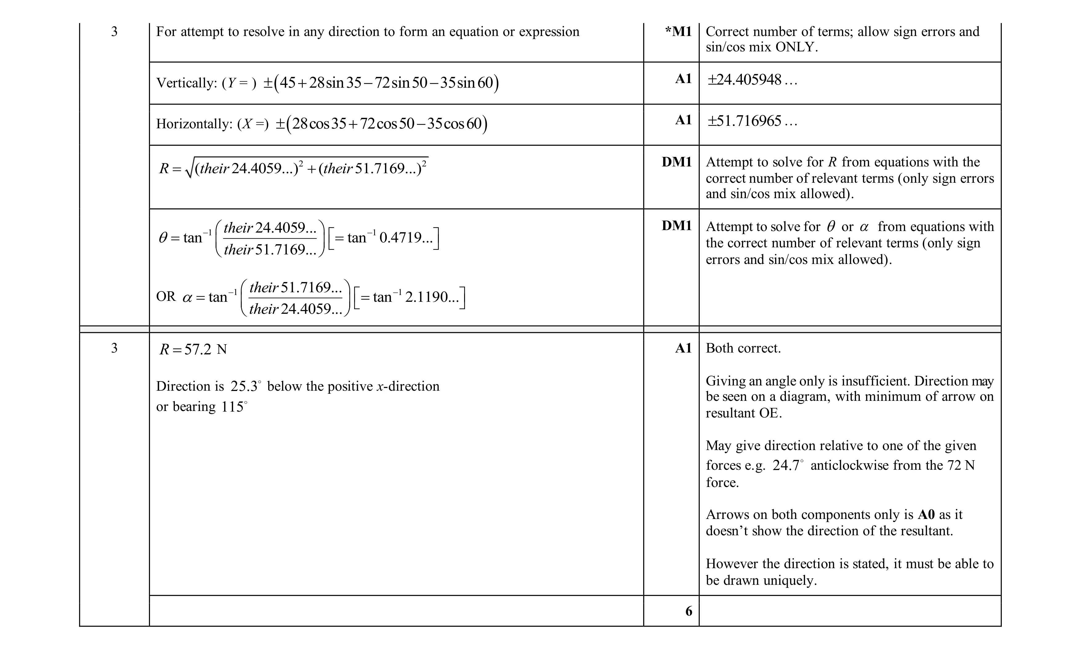 Mark scheme for question 211