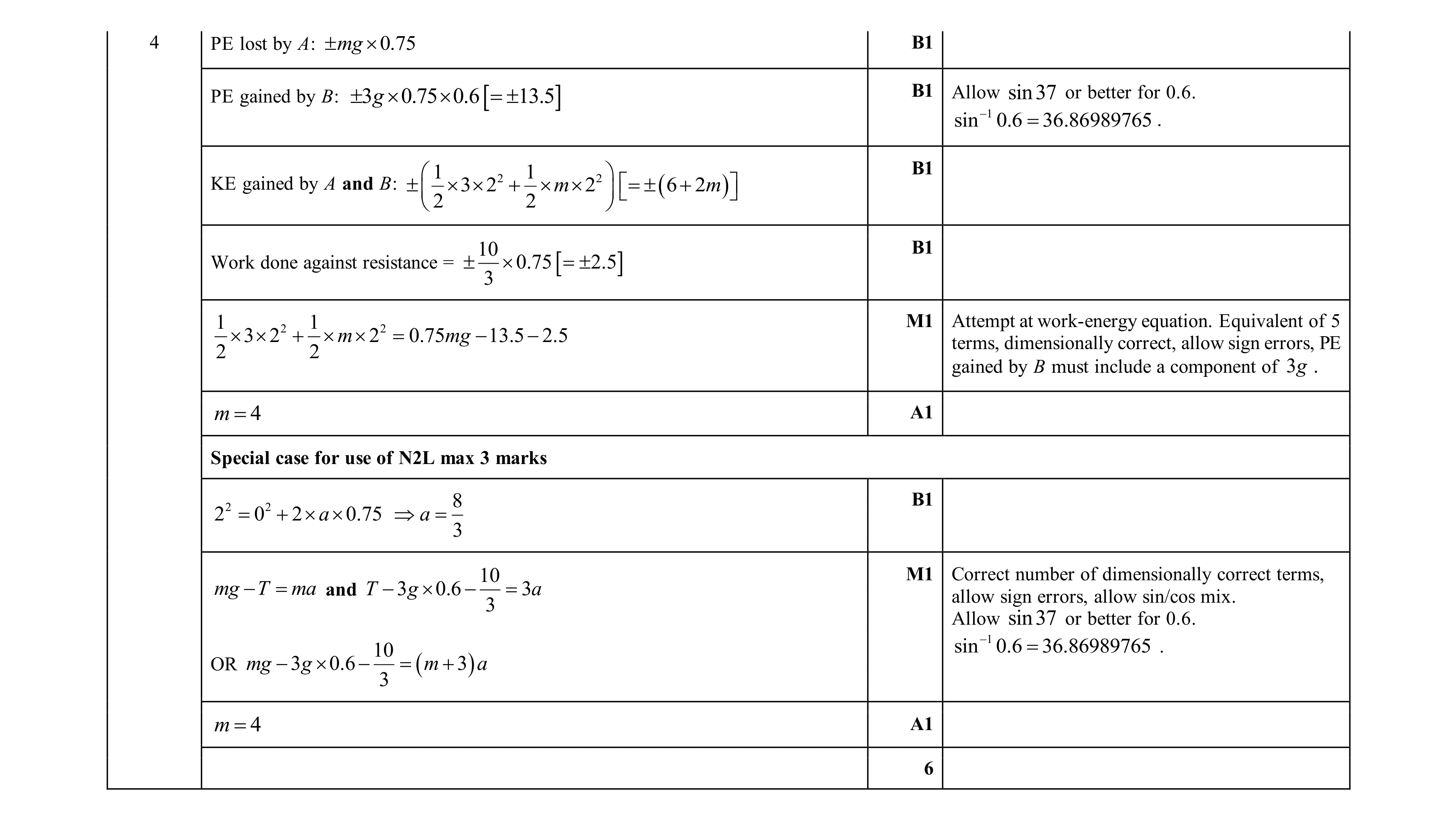 Mark scheme for question 189