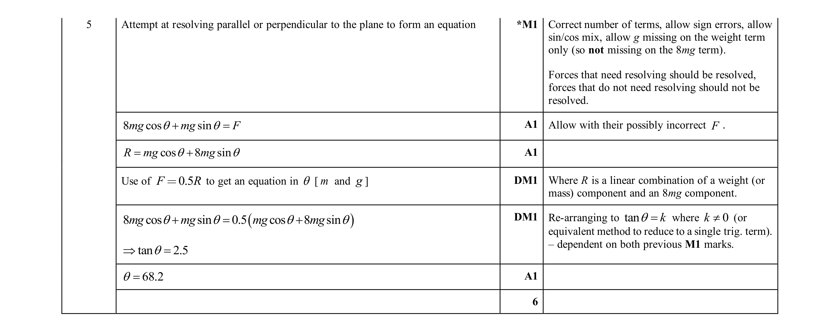 Mark scheme for question 212