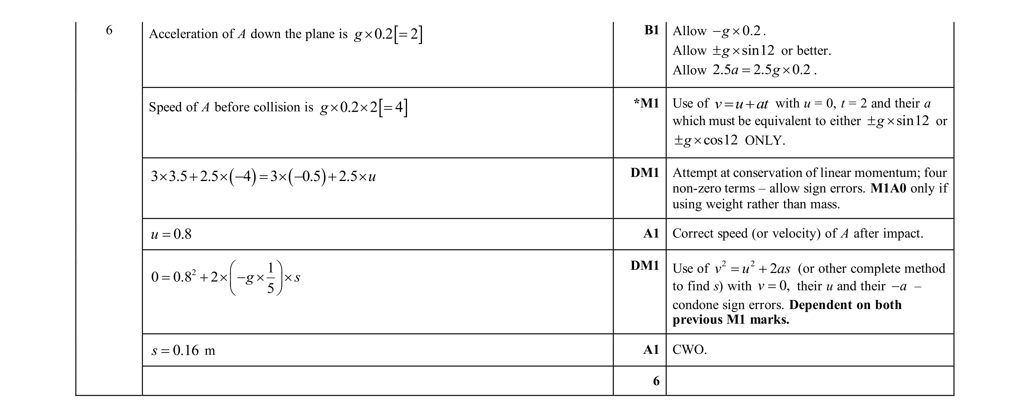 Mark scheme for question 362