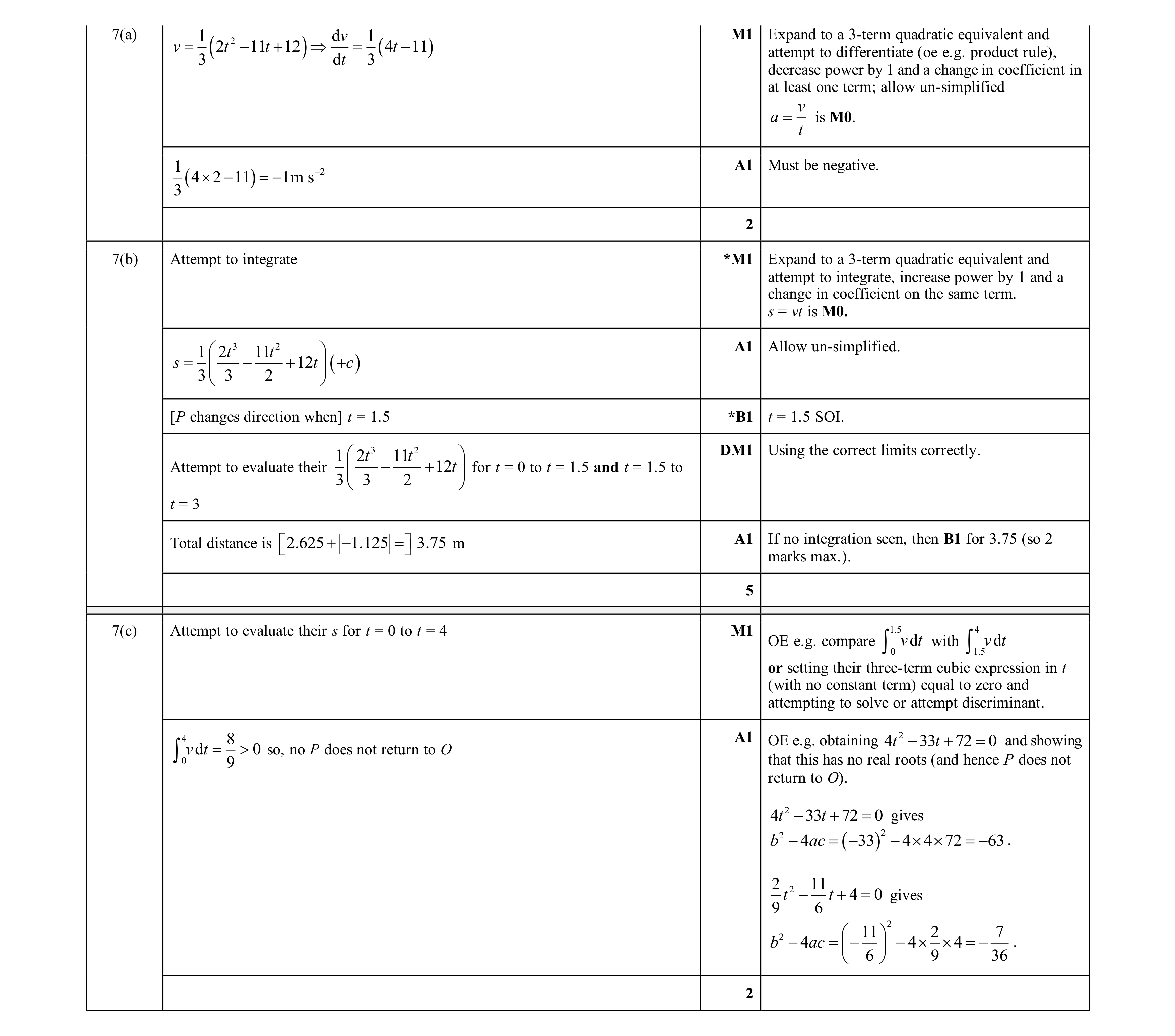 Mark scheme for question 363