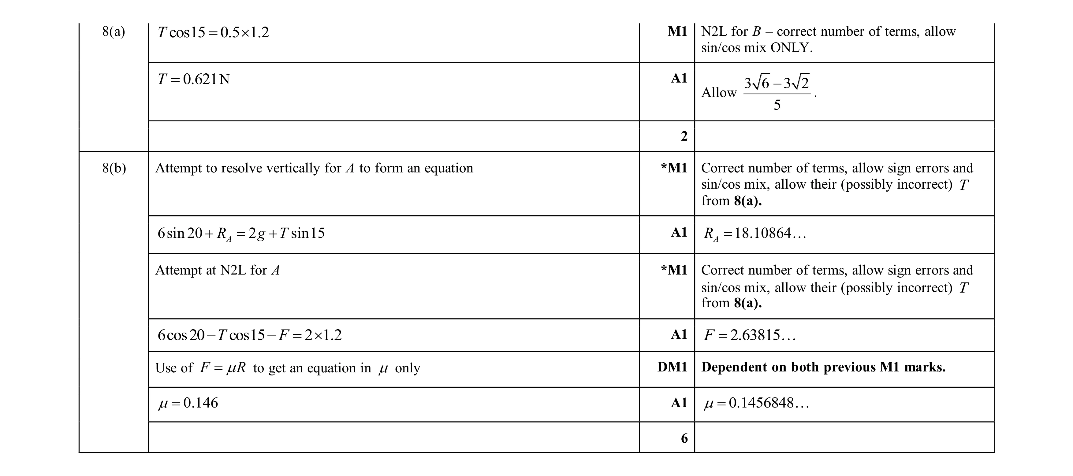 Mark scheme for question 213