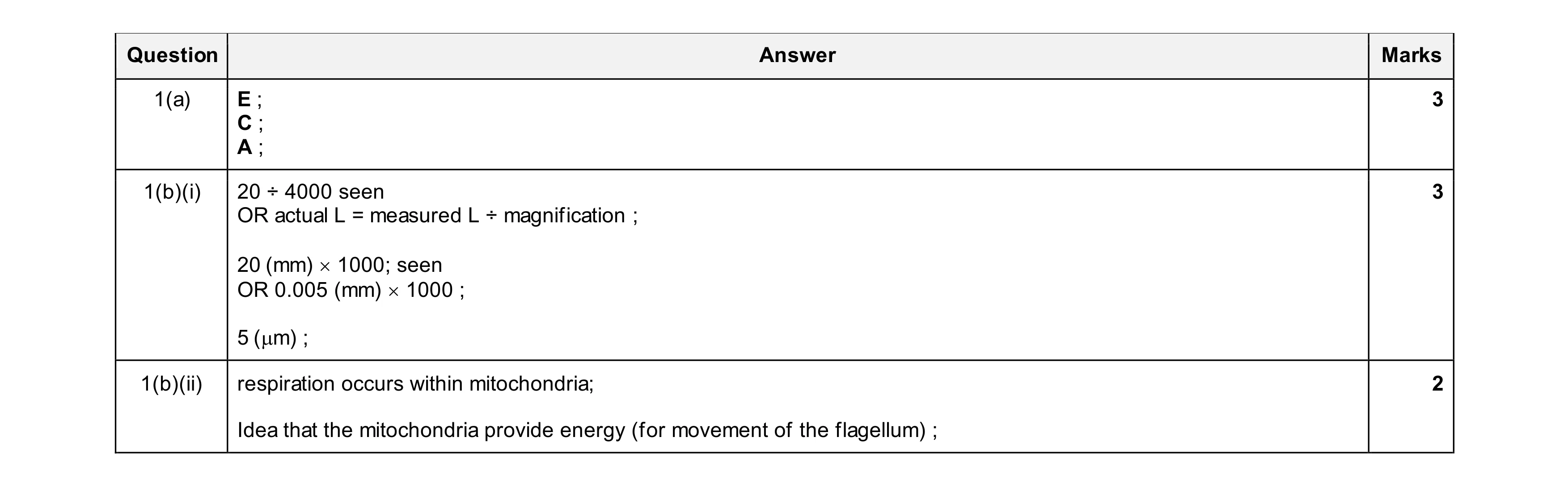 Mark scheme for question 20