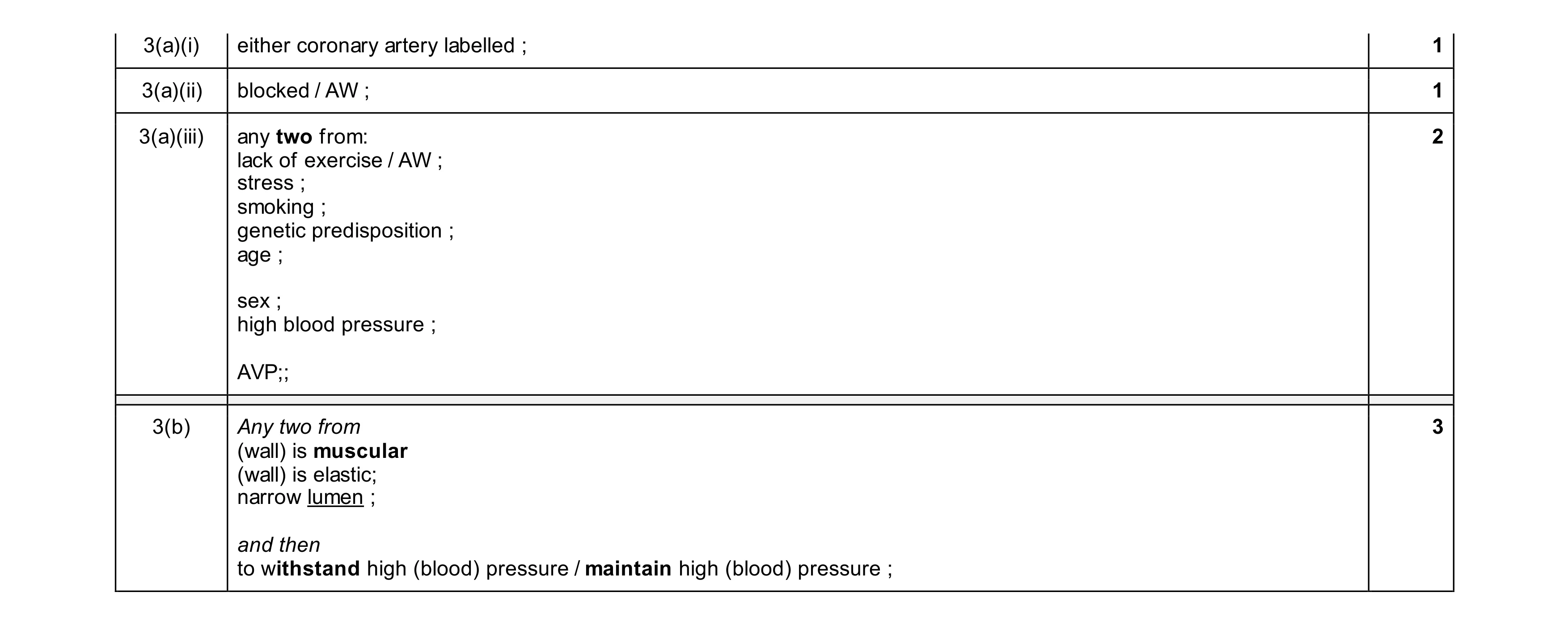 Mark scheme for question 22