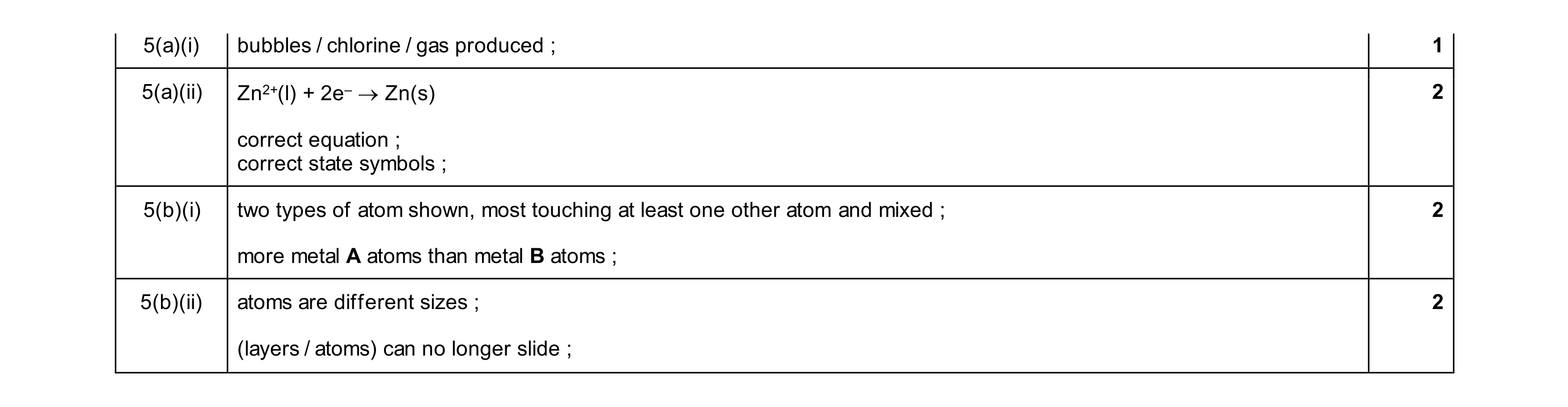 Mark scheme for question 36