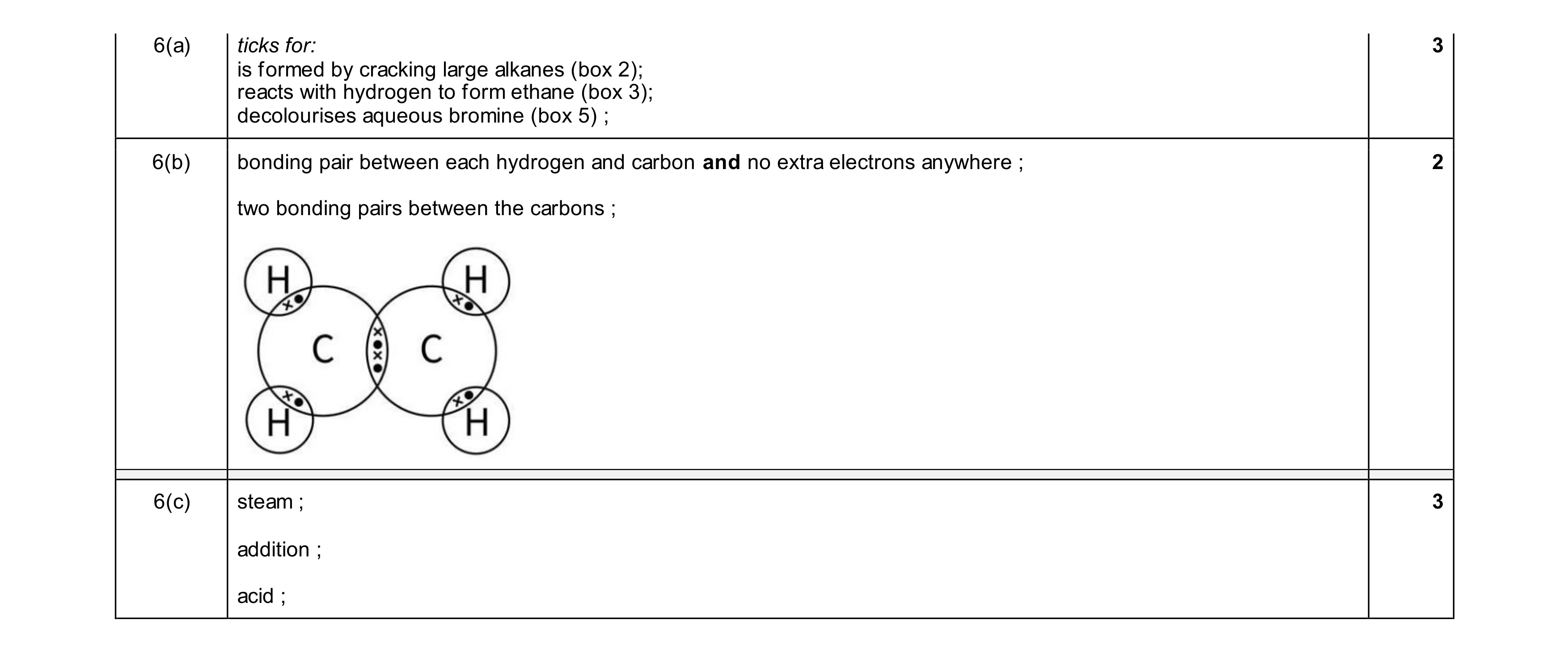 Mark scheme for question 32