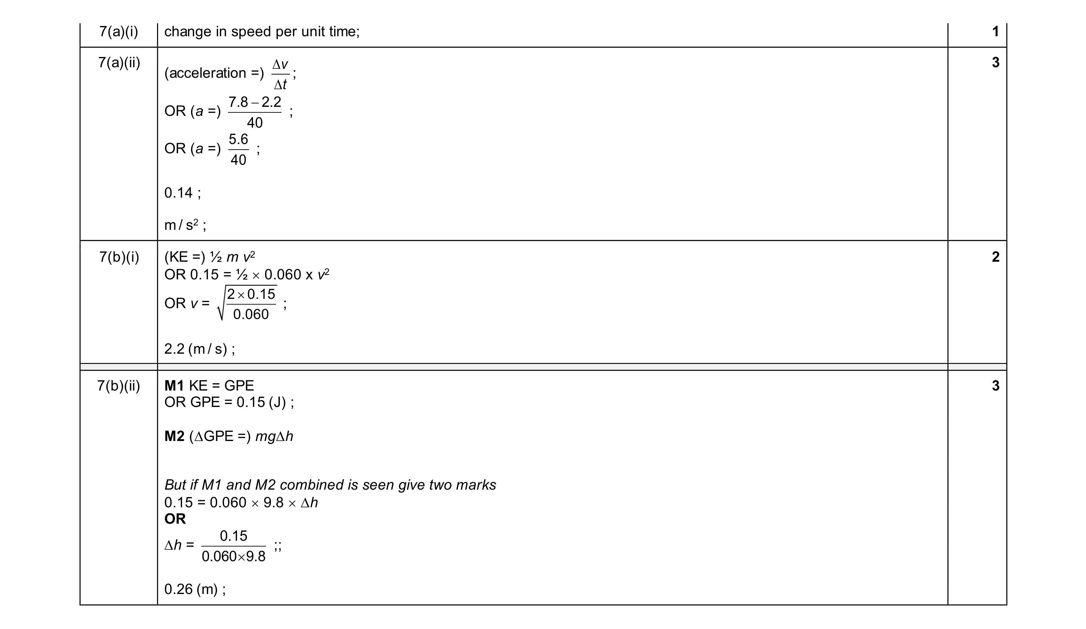 Mark scheme for question 43
