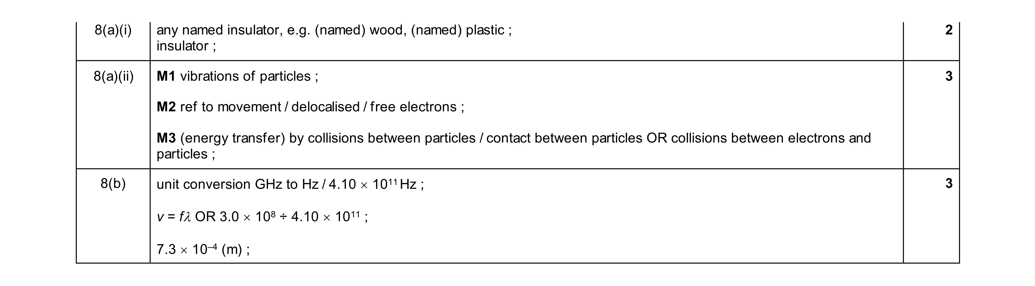 Mark scheme for question 33