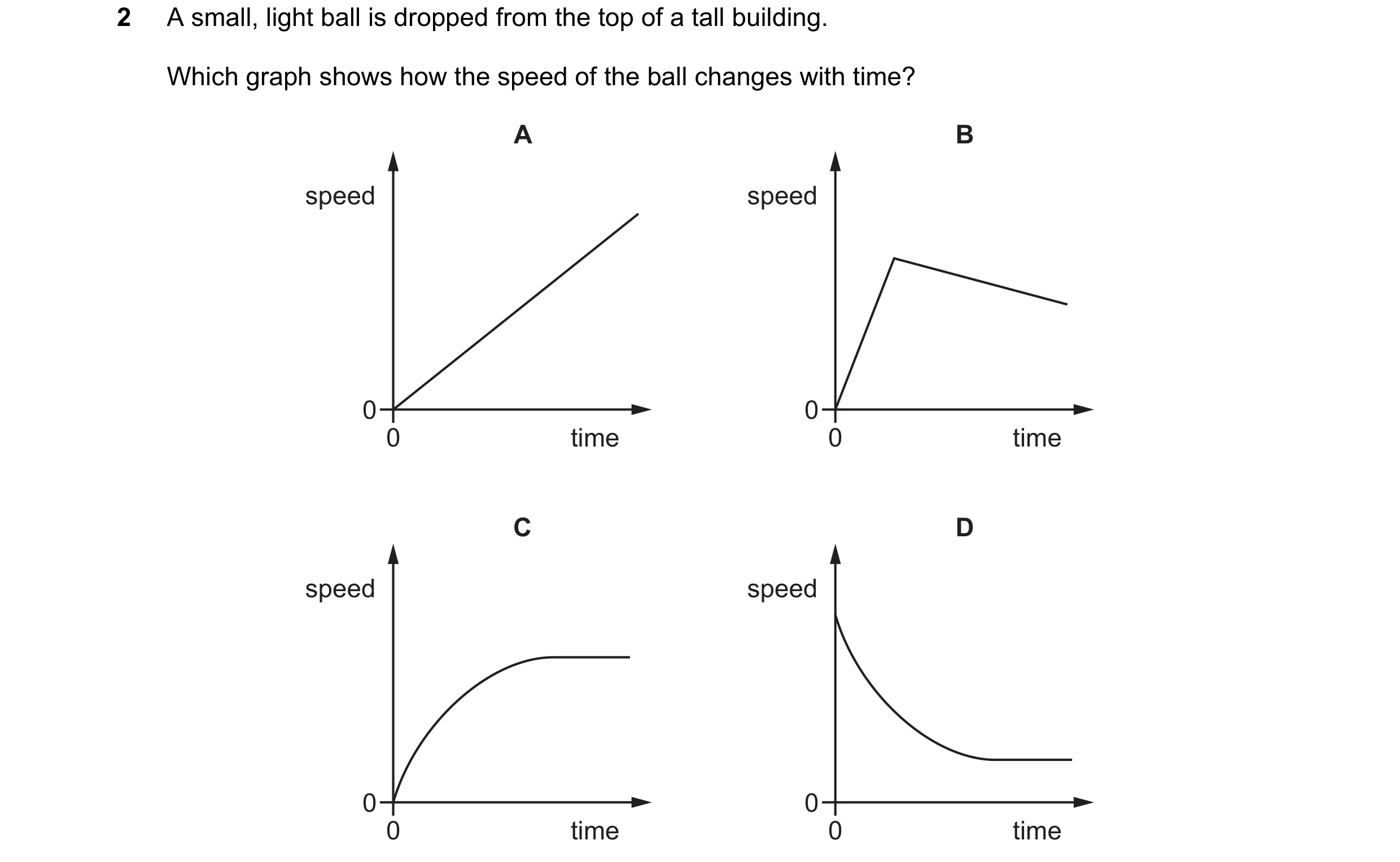 Question 49: A small, light ball is dropped from the top of a tall building. Which graph shows how the speed of the ball changes with time? A B speed sp…