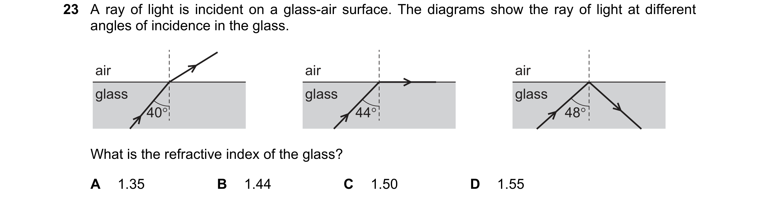 Question 46: A ray of light is incident on a glass-air surface. The diagrams show the ray of light at different angles of incidence in the glass. air ai…