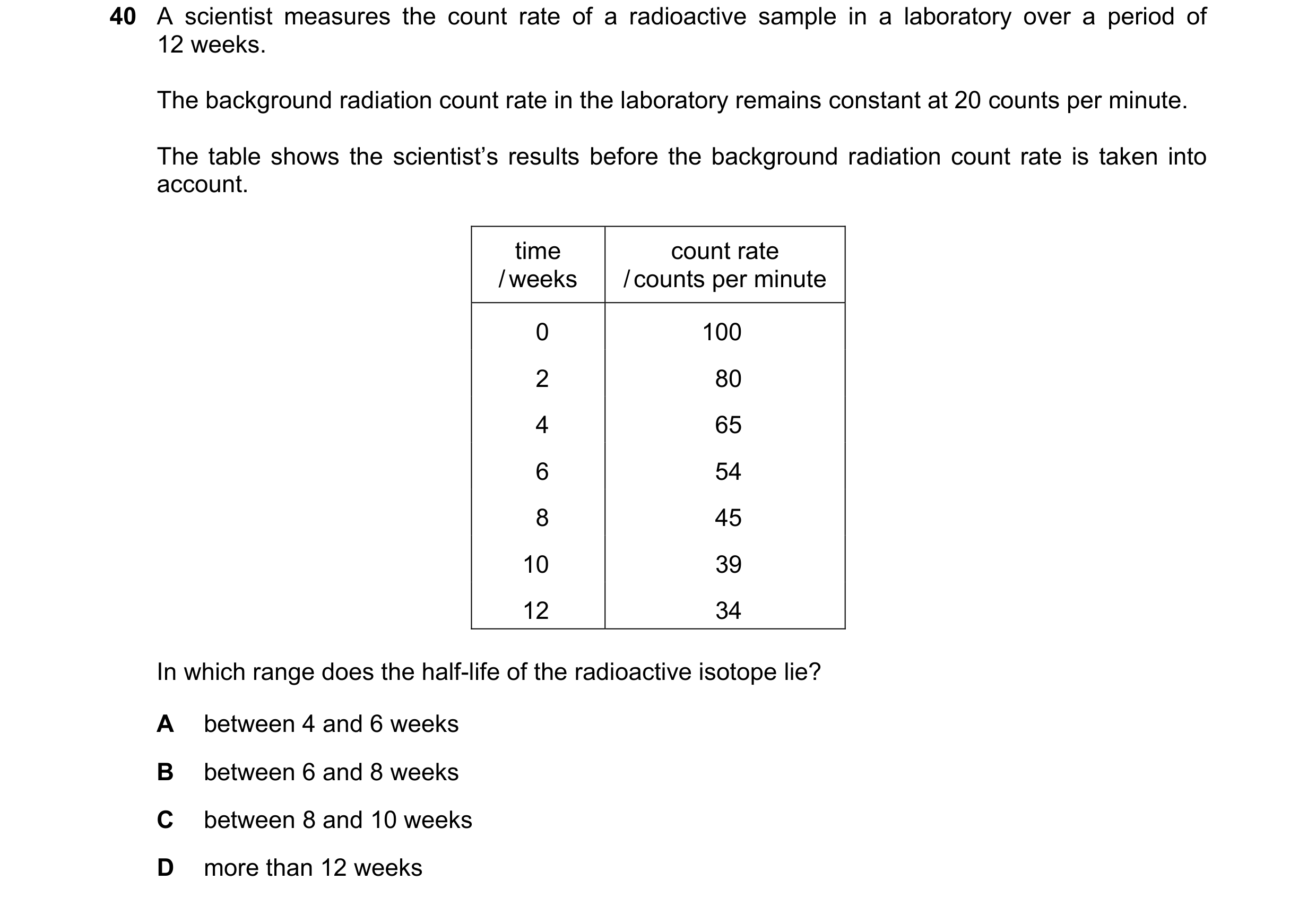 Question 54: A scientist measures the count rate of a radioactive sample in a laboratory over a period of 12 weeks. The background radiation count rate …
