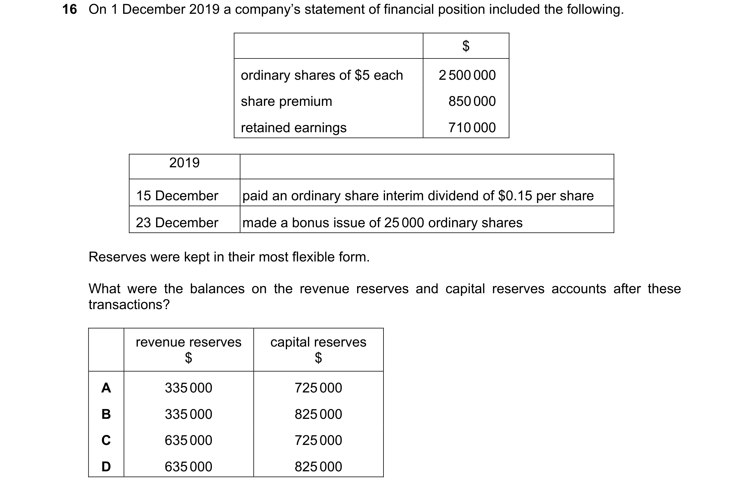 Question 88: On 1 December 2019 a company’s statement of financial position included the following. $ ordinary shares of $5 each 2 500 000 share premium…