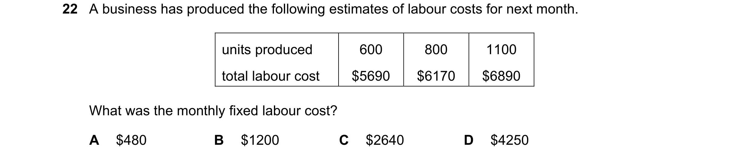 Question 302: A business has produced the following estimates of labour costs for next month. units produced 600 800 1100 total labour cost $5690 $6170 $…