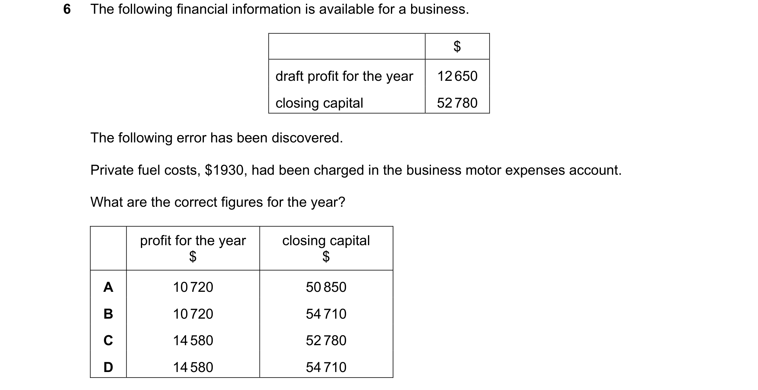 Question 650: The following financial information is available for a business. $ draft profit for the year 12 650 closing capital 52 780 The following er…