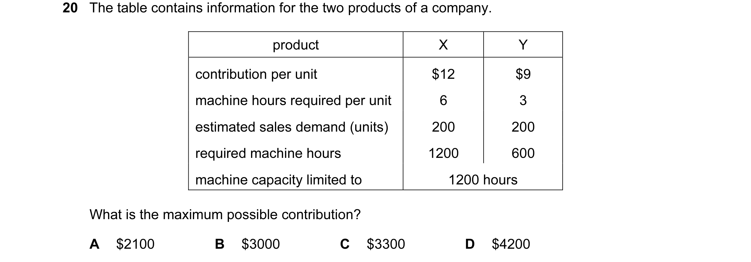 Question 12: The table contains information for the two products of a company. product X Y contribution per unit $12 $9 machine hours required per unit …