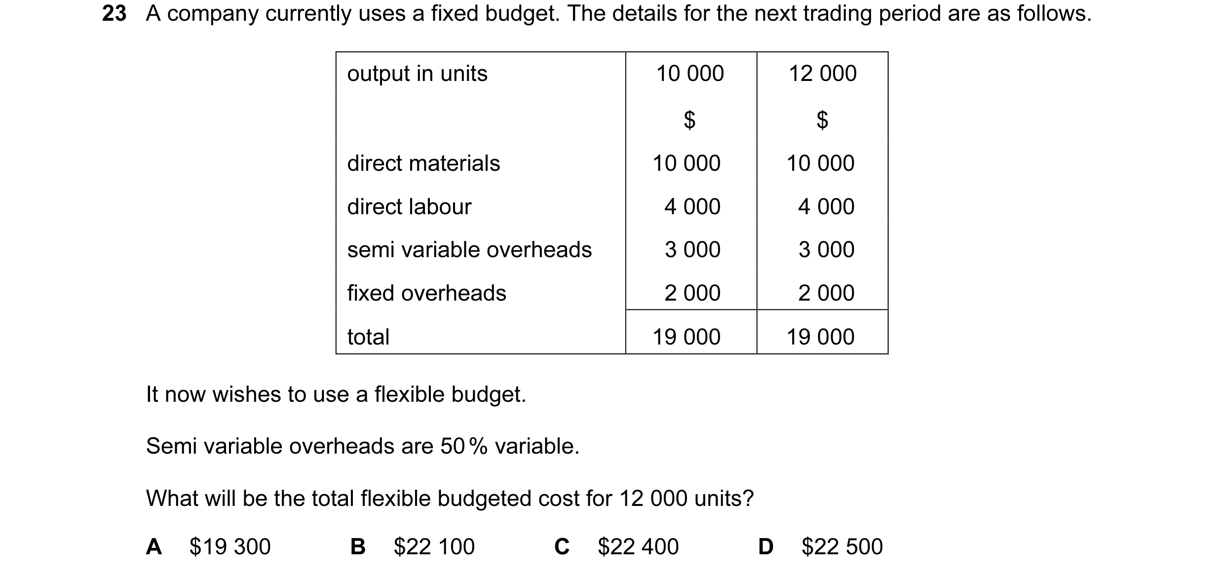 Question 9: A company currently uses a fixed budget. The details for the next trading period are as follows. output in units 10 000 12 000 $ $ direct m…