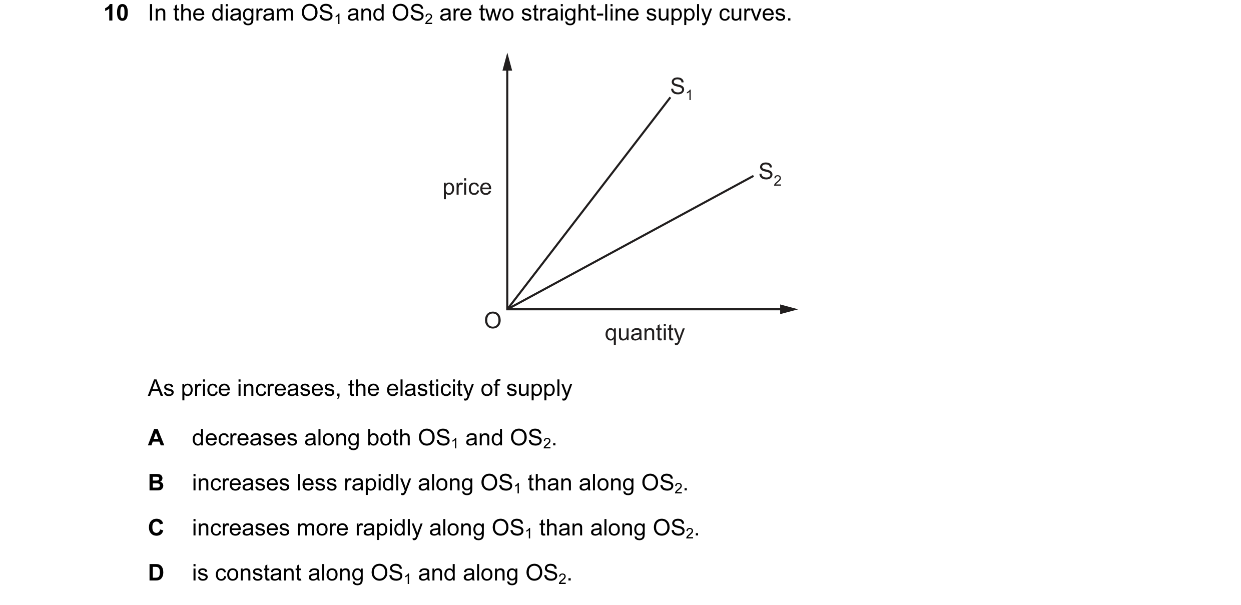 Question 32: In the diagram OS1 and OS2 are two straight-line supply curves. S1 S2 price O quantity As price increases, the elasticity of supply A decre…