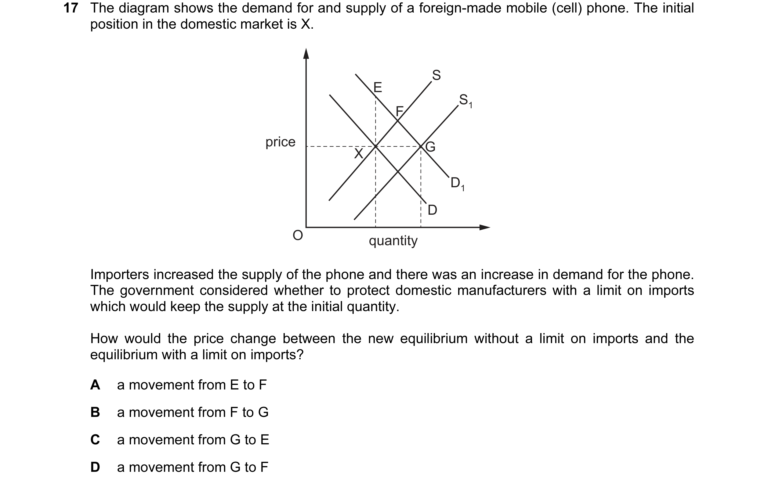 Question 61: The diagram shows the demand for and supply of a foreign-made mobile (cell) phone. The initial position in the domestic market is X. S E S1…