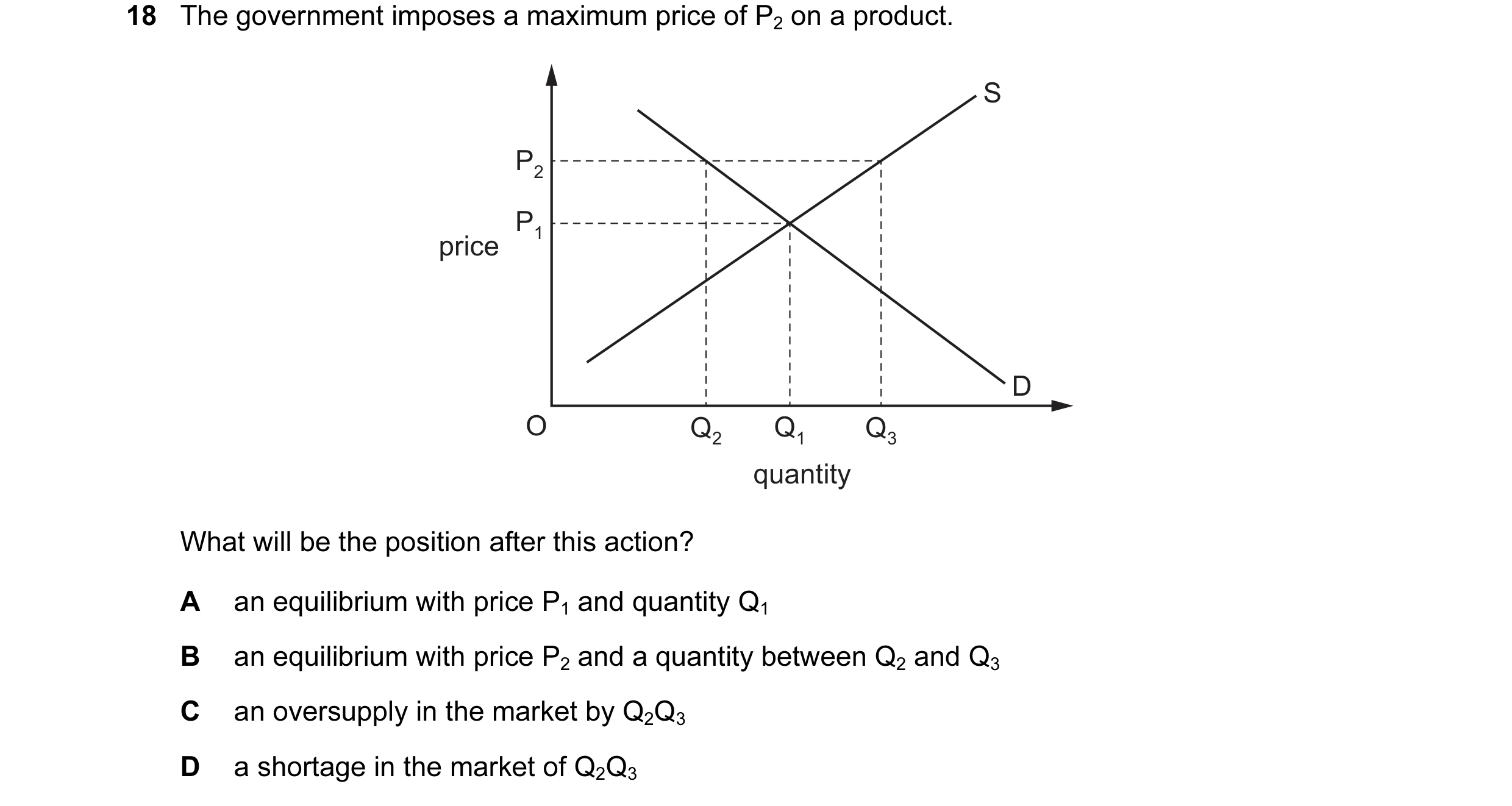 Question 122: The government imposes a maximum price of P2 on a product. S P2 P1 price D O Q2 Q1 Q3 quantity What will be the position after this action?…