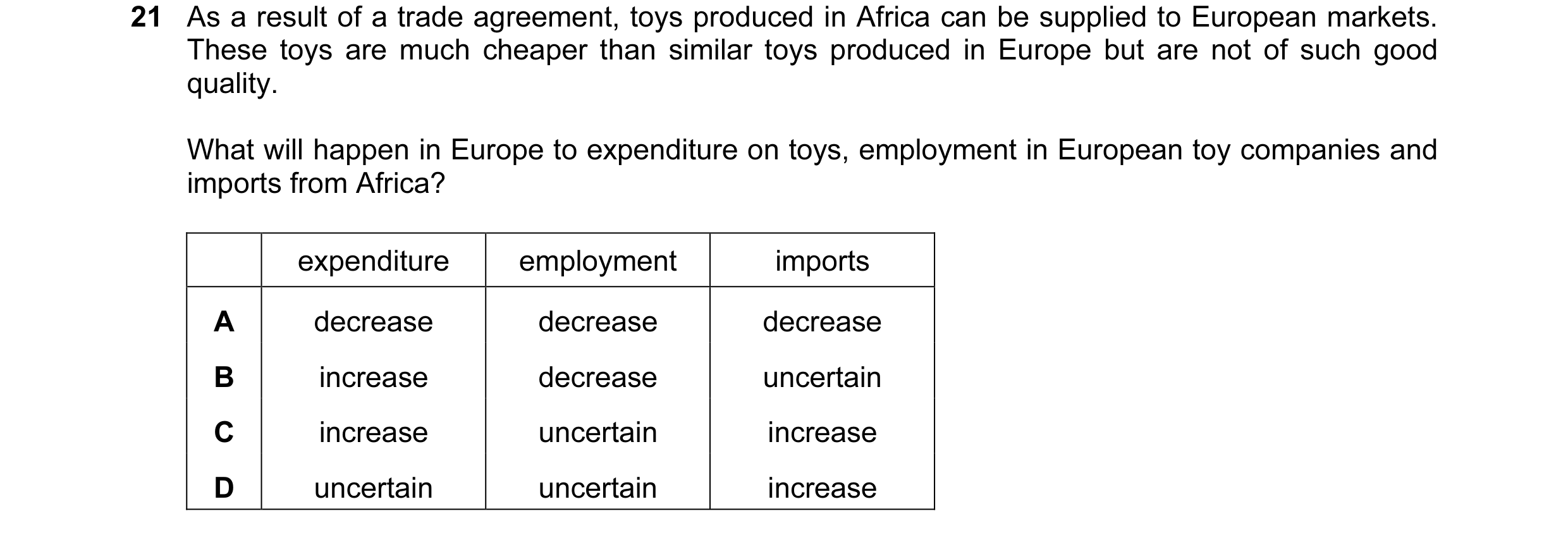 Question 63: As a result of a trade agreement, toys produced in Africa can be supplied to European markets. These toys are much cheaper than similar toy…