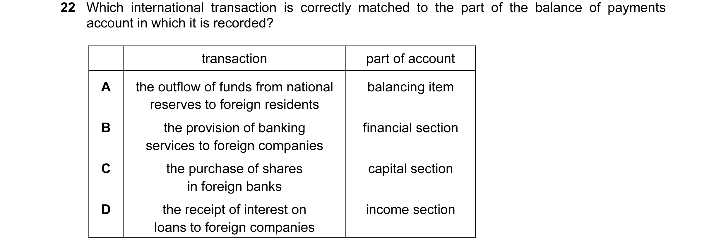 Question 105: Which international transaction is correctly matched to the part of the balance of payments account in which it is recorded? transaction pa…